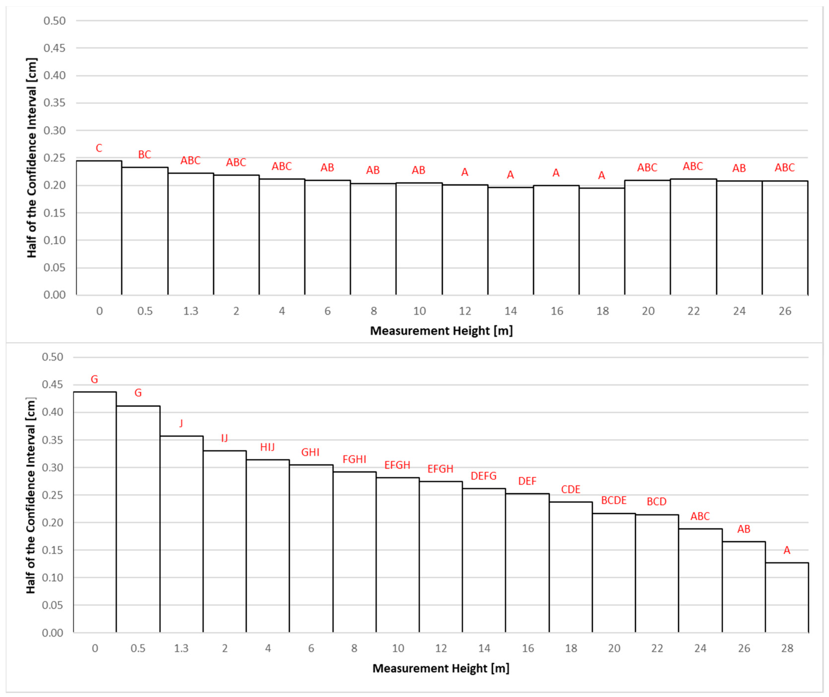 Forests 16 01160 g007