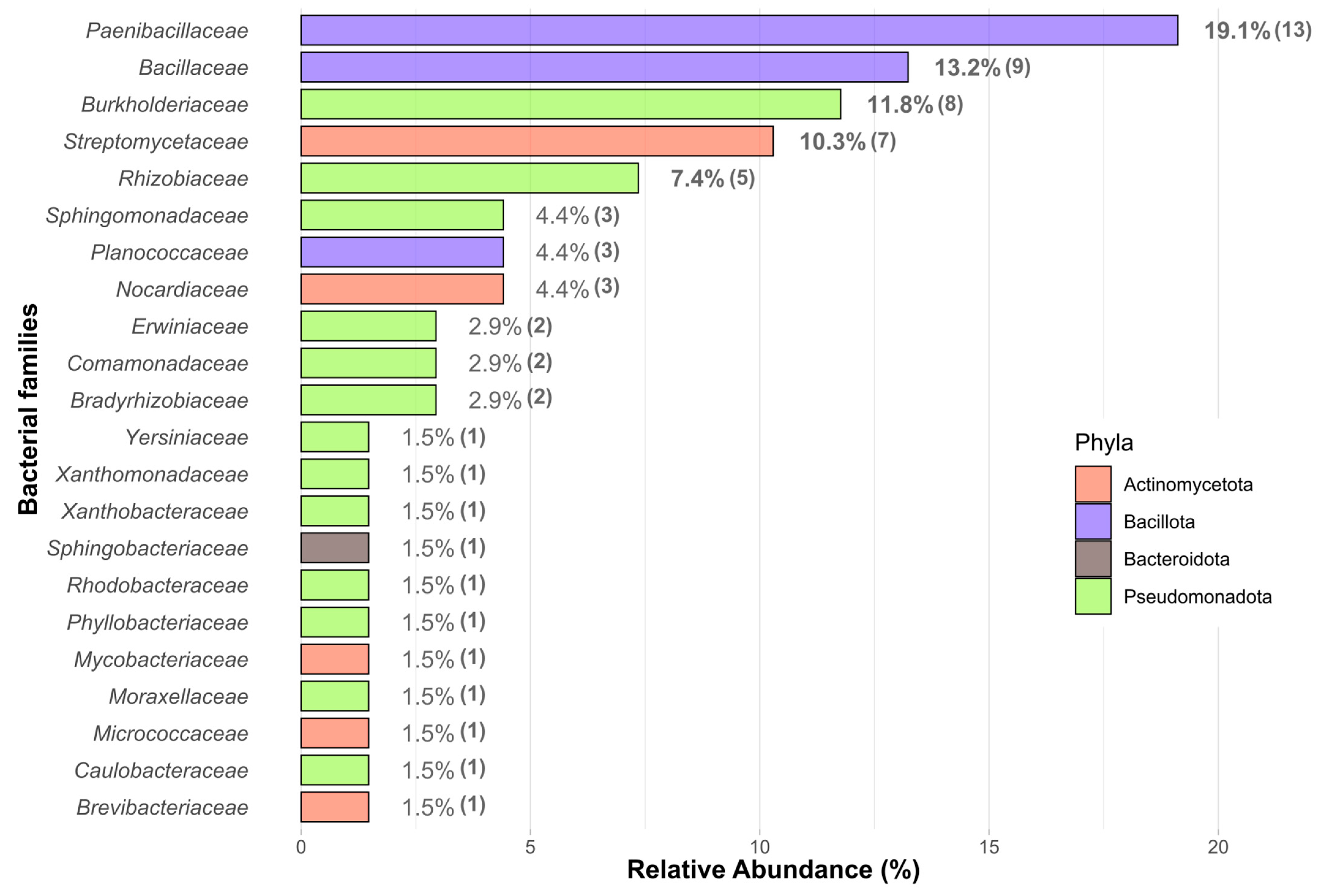 Forests 16 01161 g001