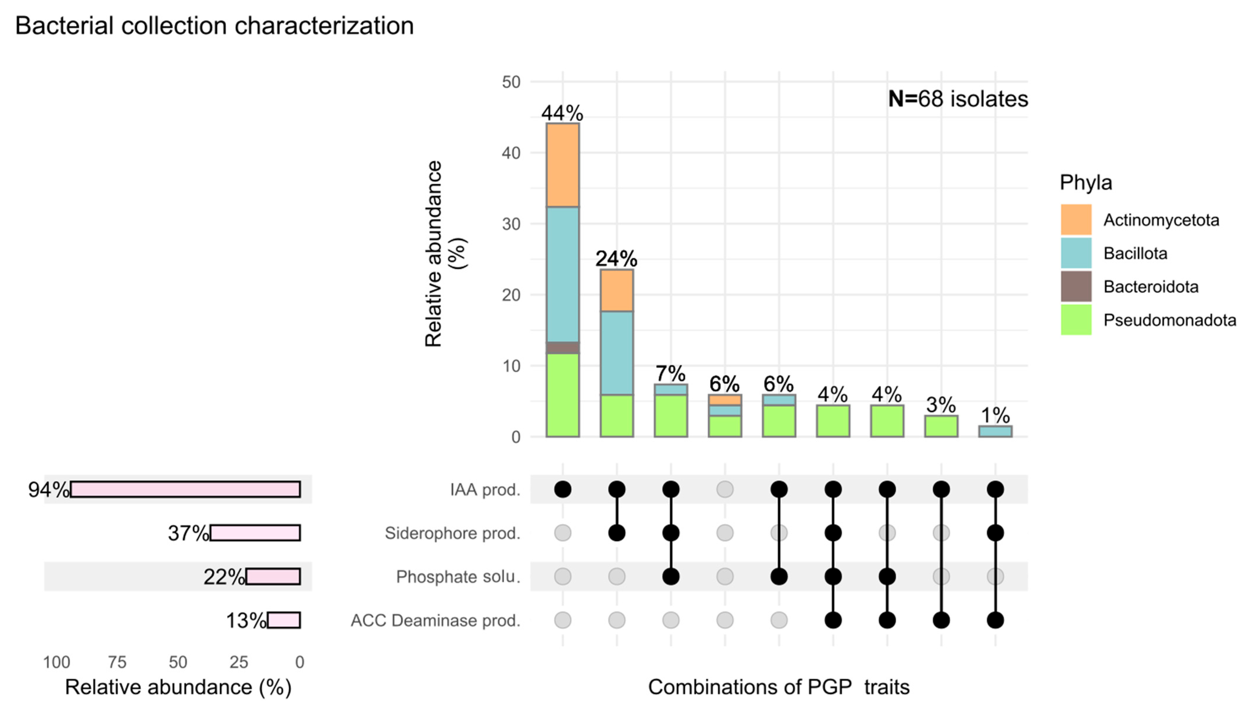 Forests 16 01161 g002