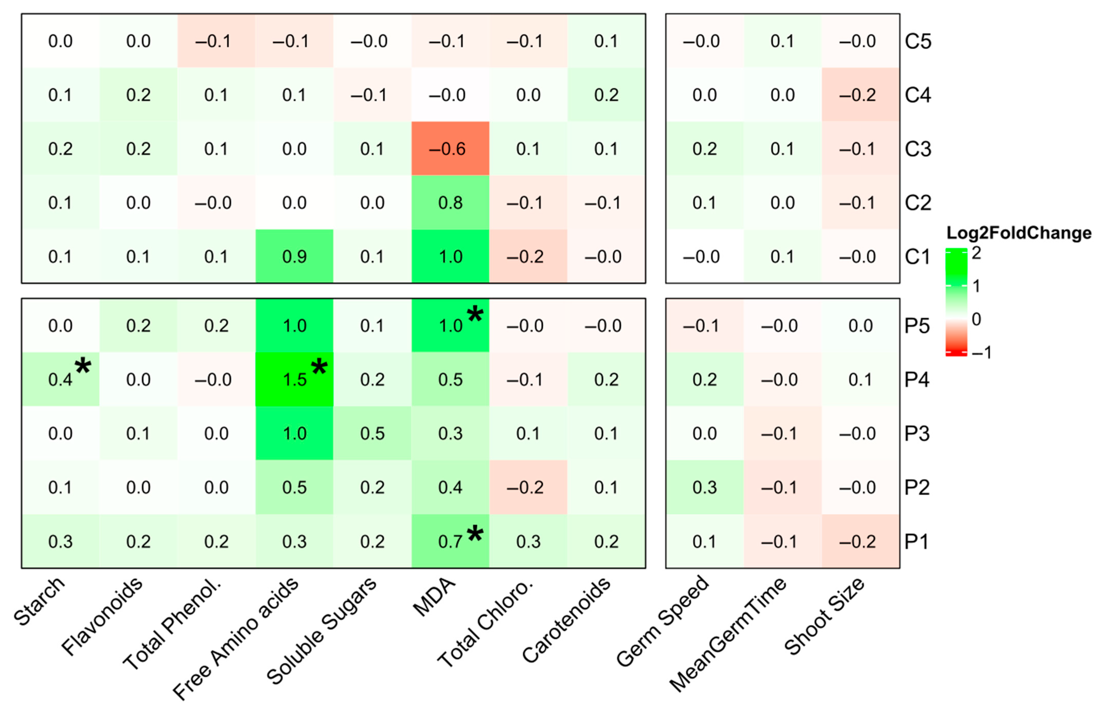Forests 16 01161 g004