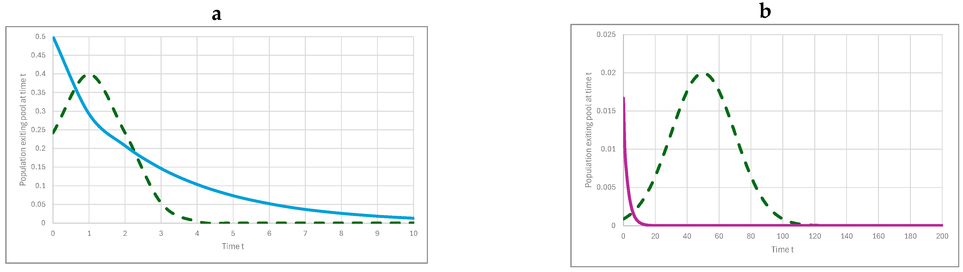 Forests 16 01162 g001