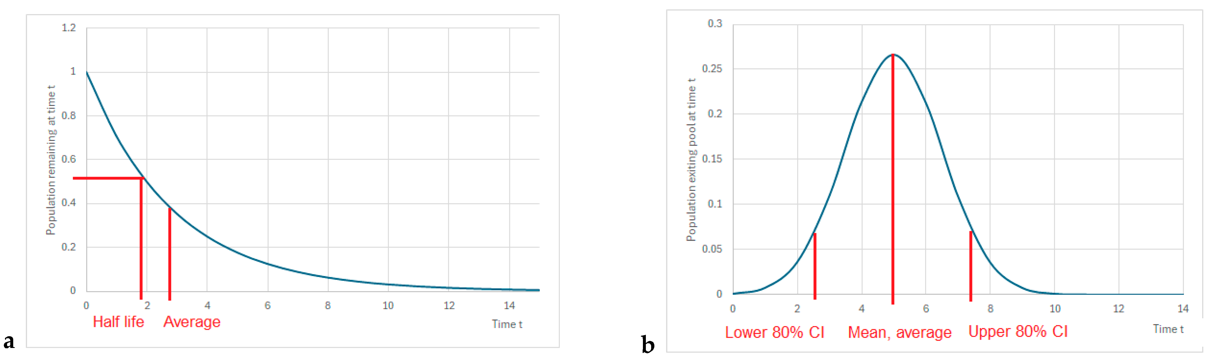 Forests 16 01162 g003