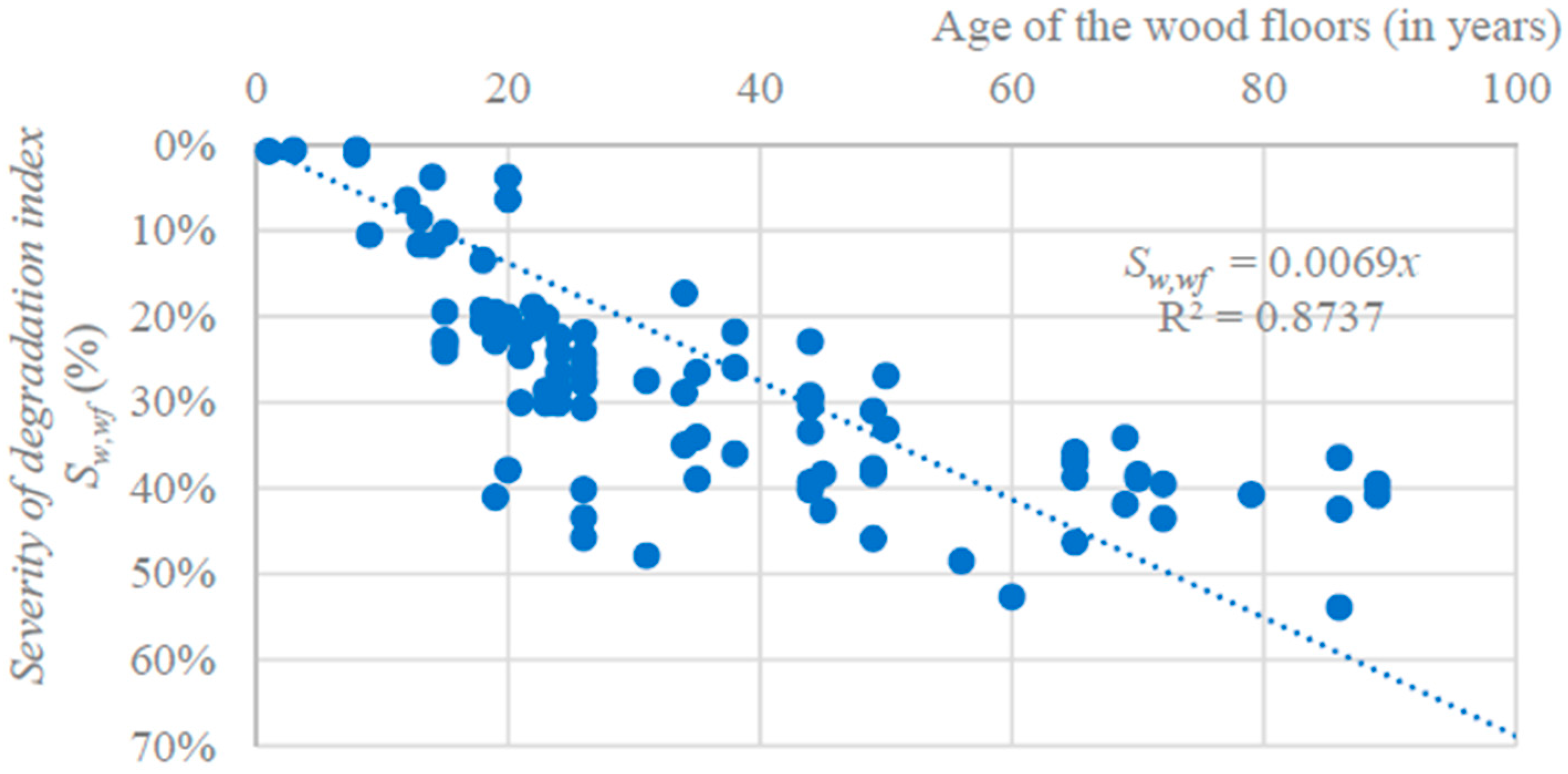 Forests 16 01162 g004