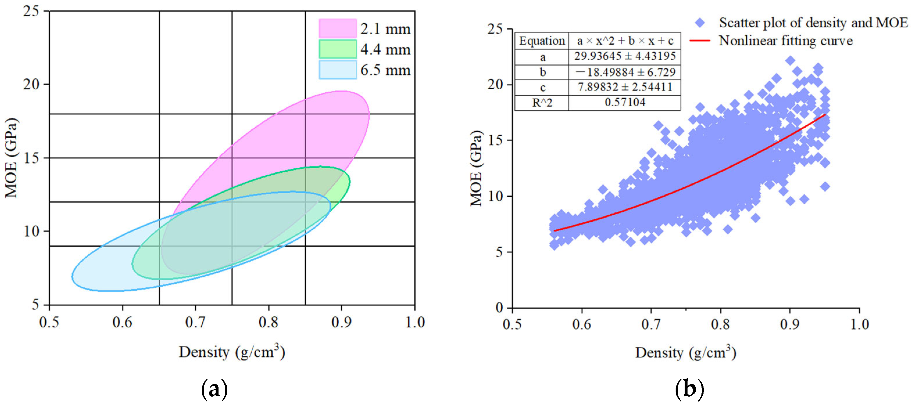 Forests 16 01163 g004