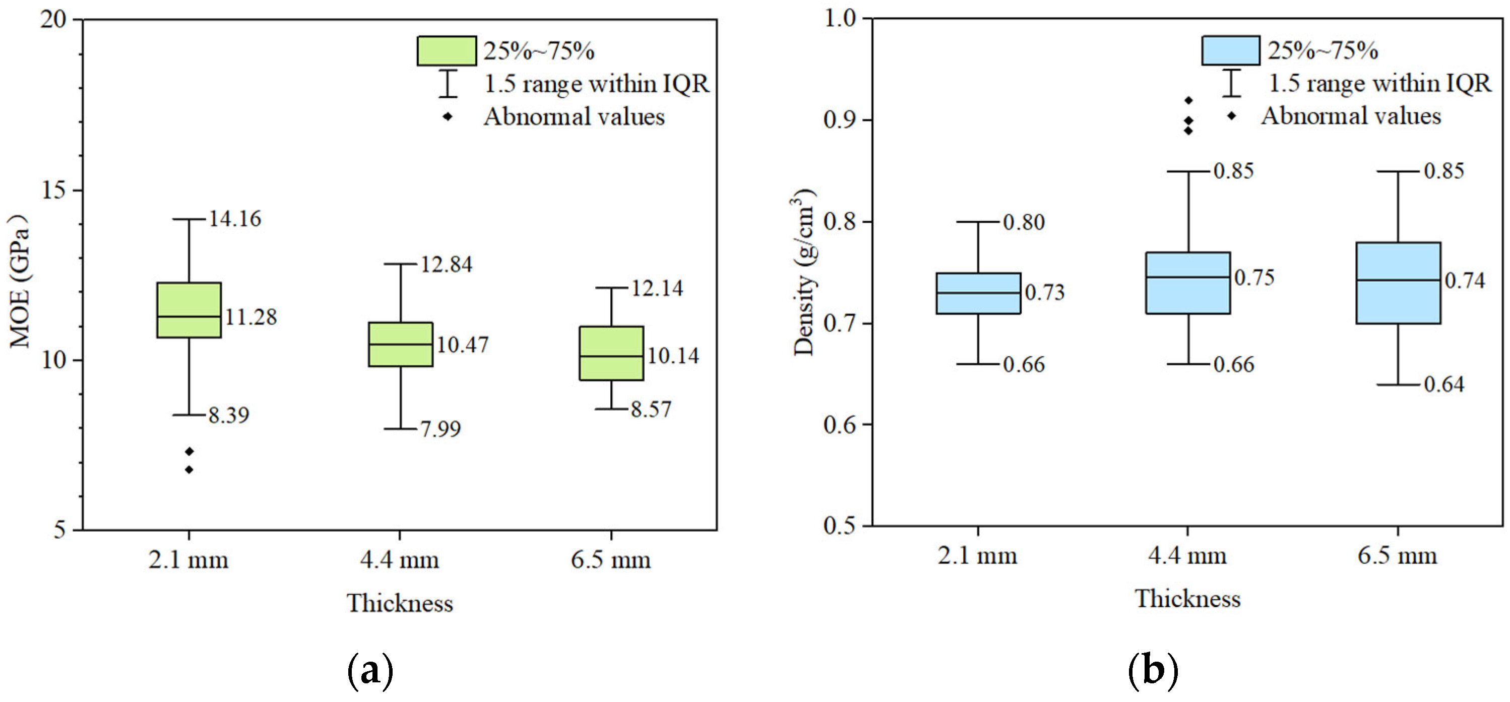 Forests 16 01163 g005