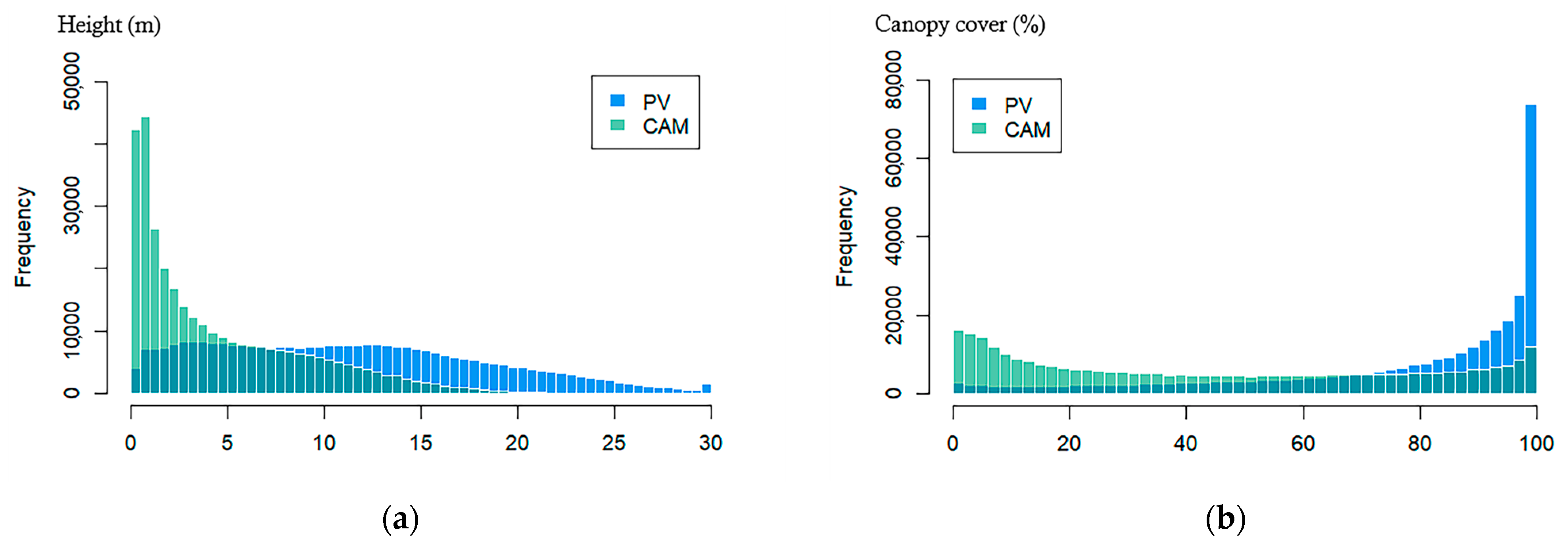 Forests 16 01164 g002