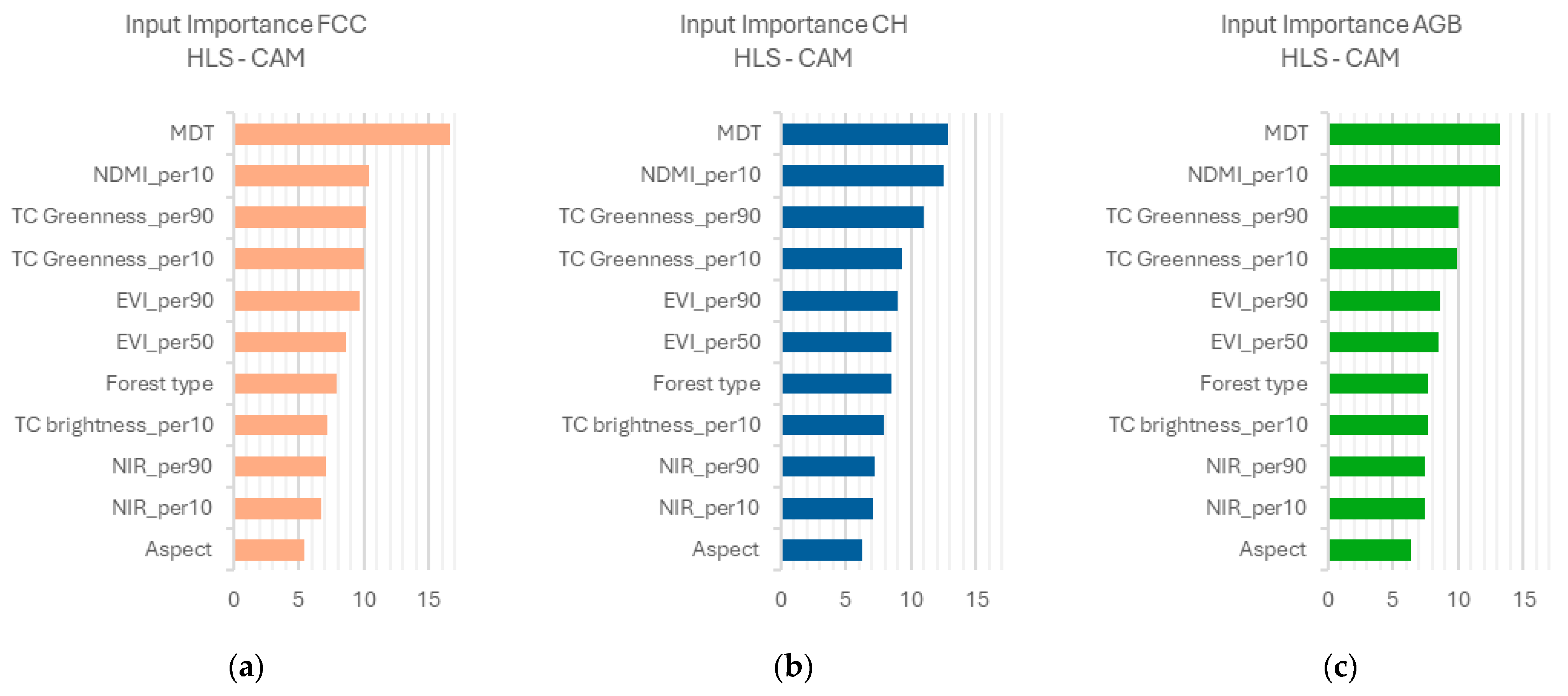 Forests 16 01164 g004