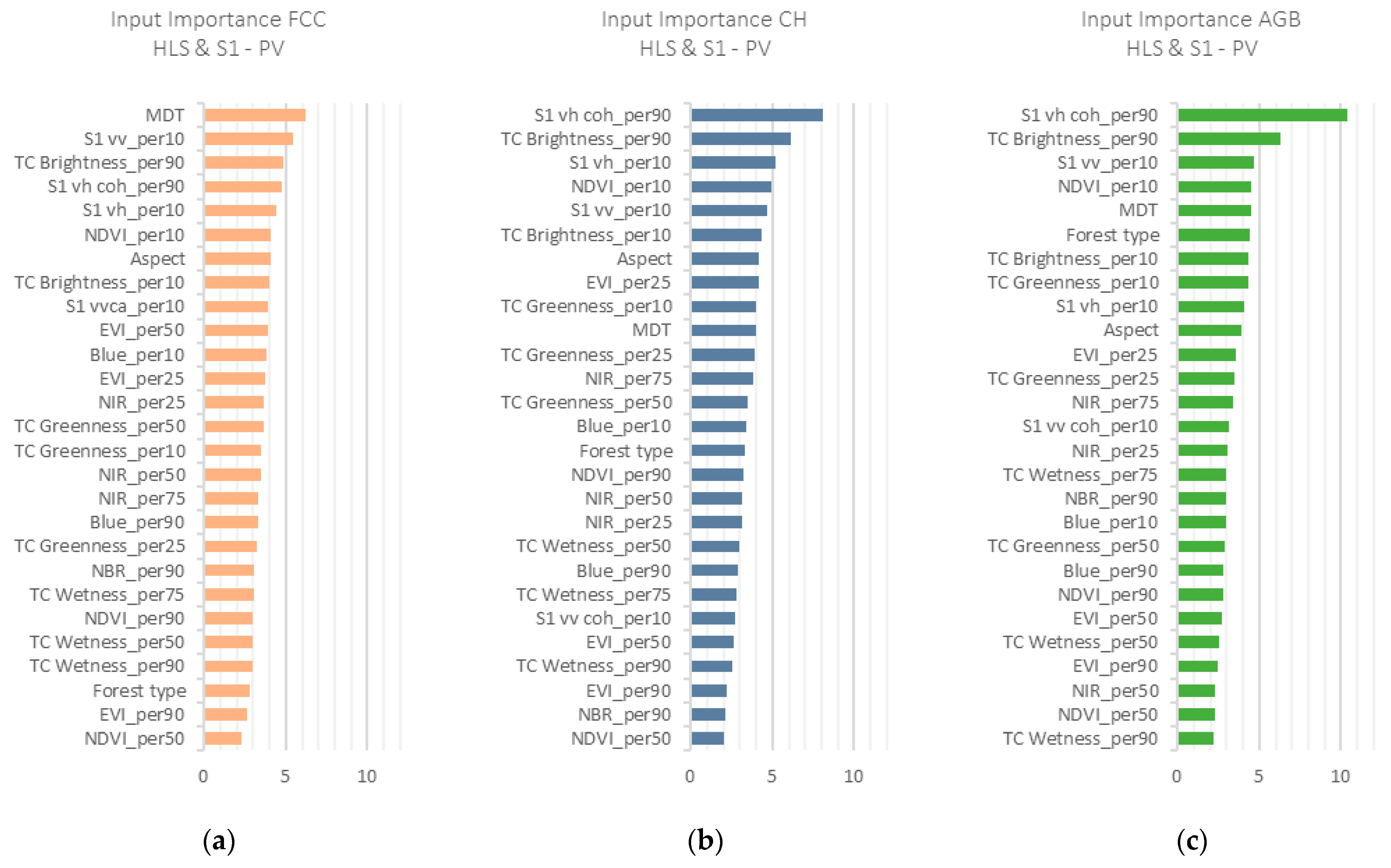 Forests 16 01164 g005