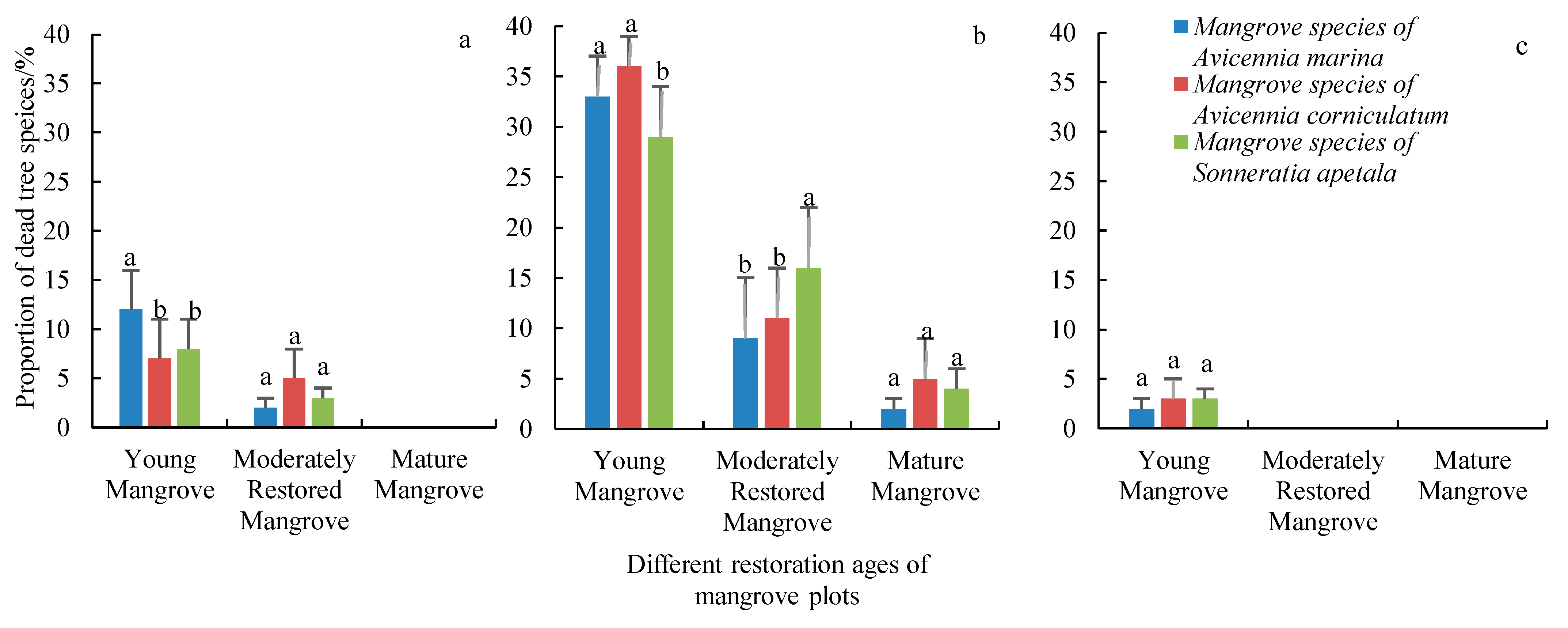 Forests 16 01165 g005