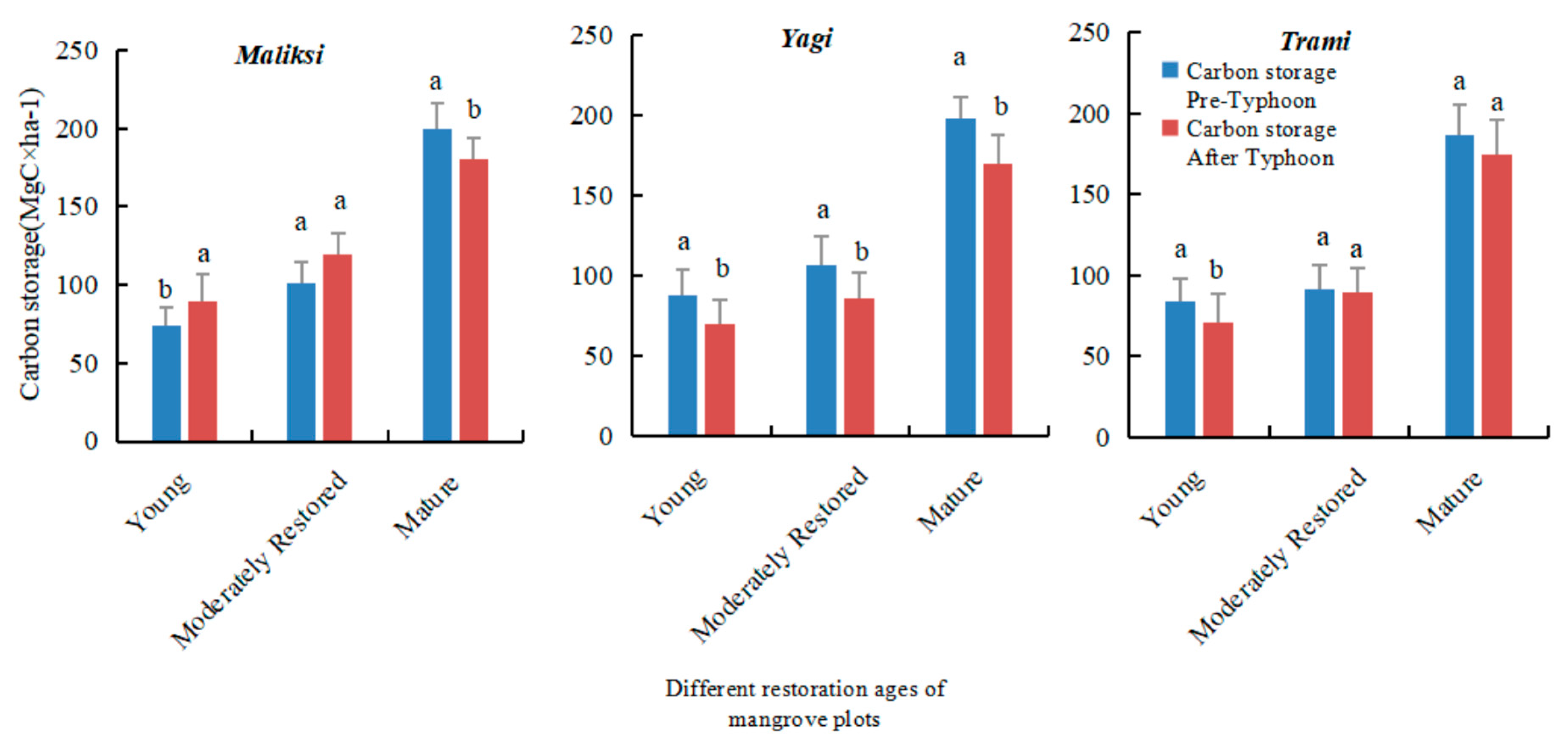 Forests 16 01165 g007