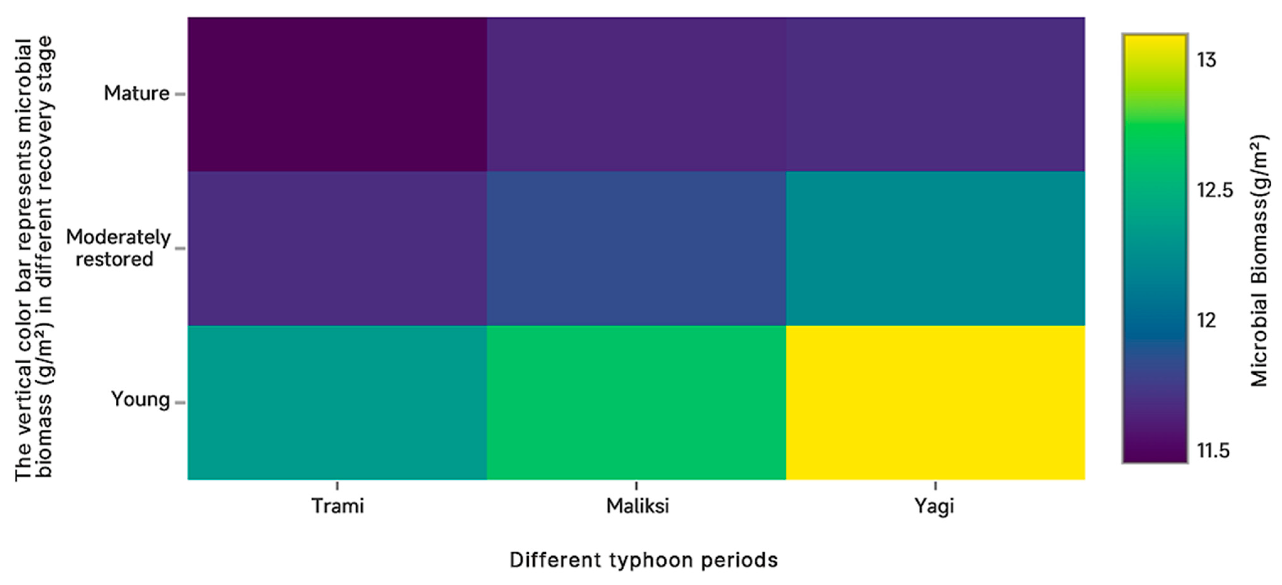 Forests 16 01165 g008