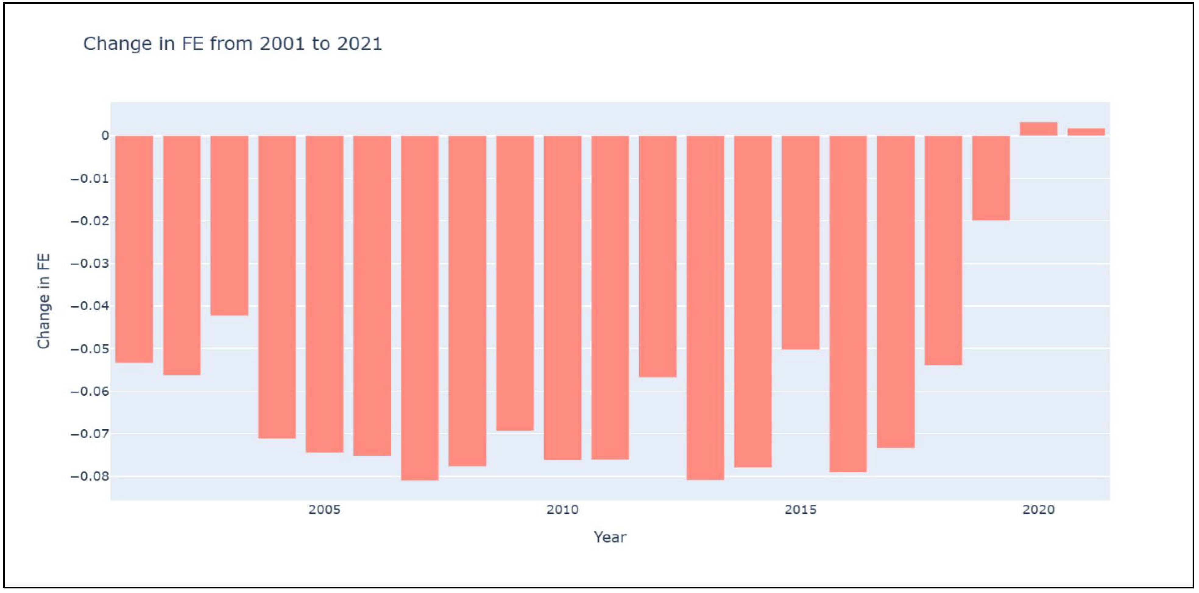 Forests 16 01166 g002