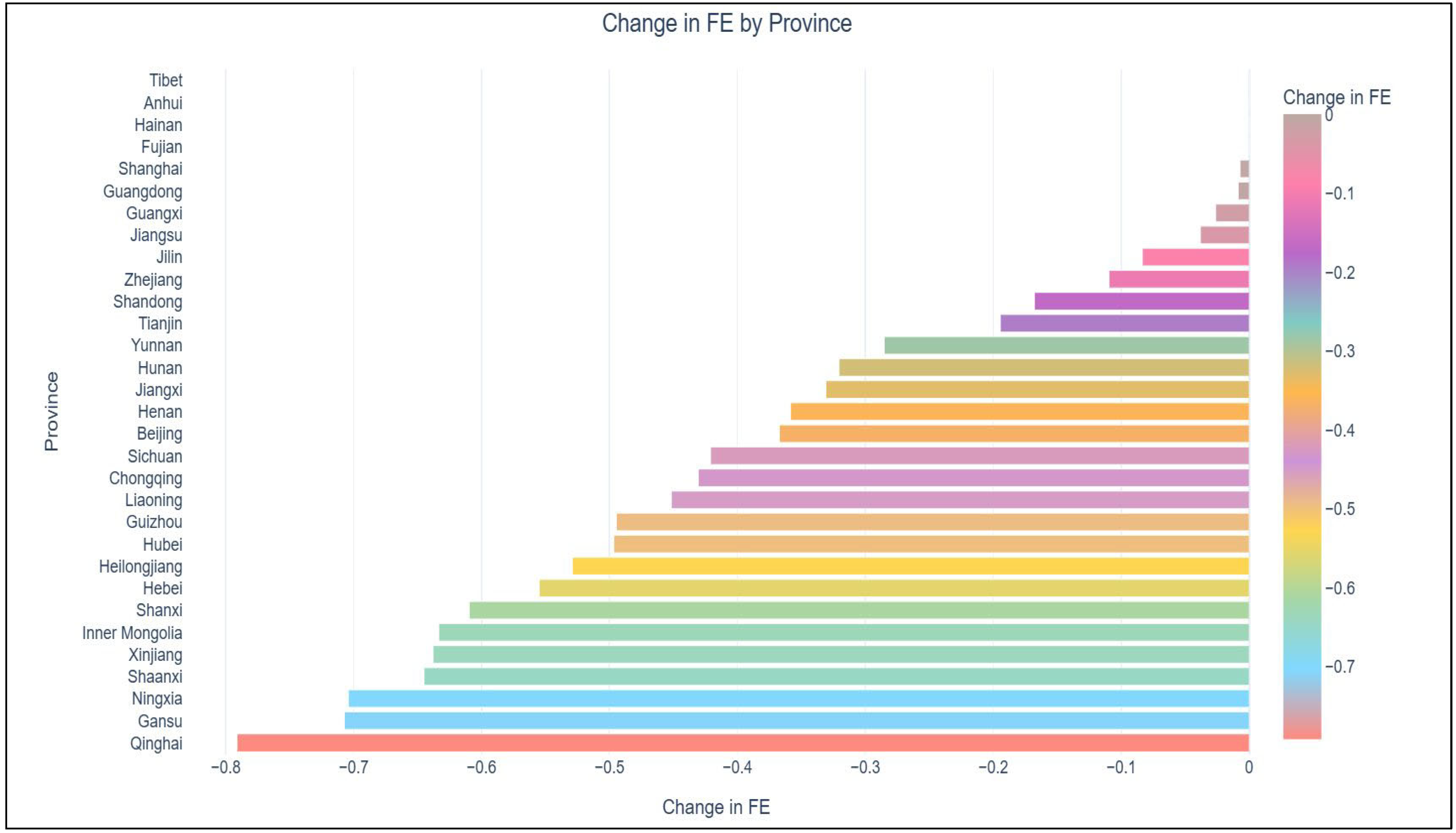 Forests 16 01166 g004