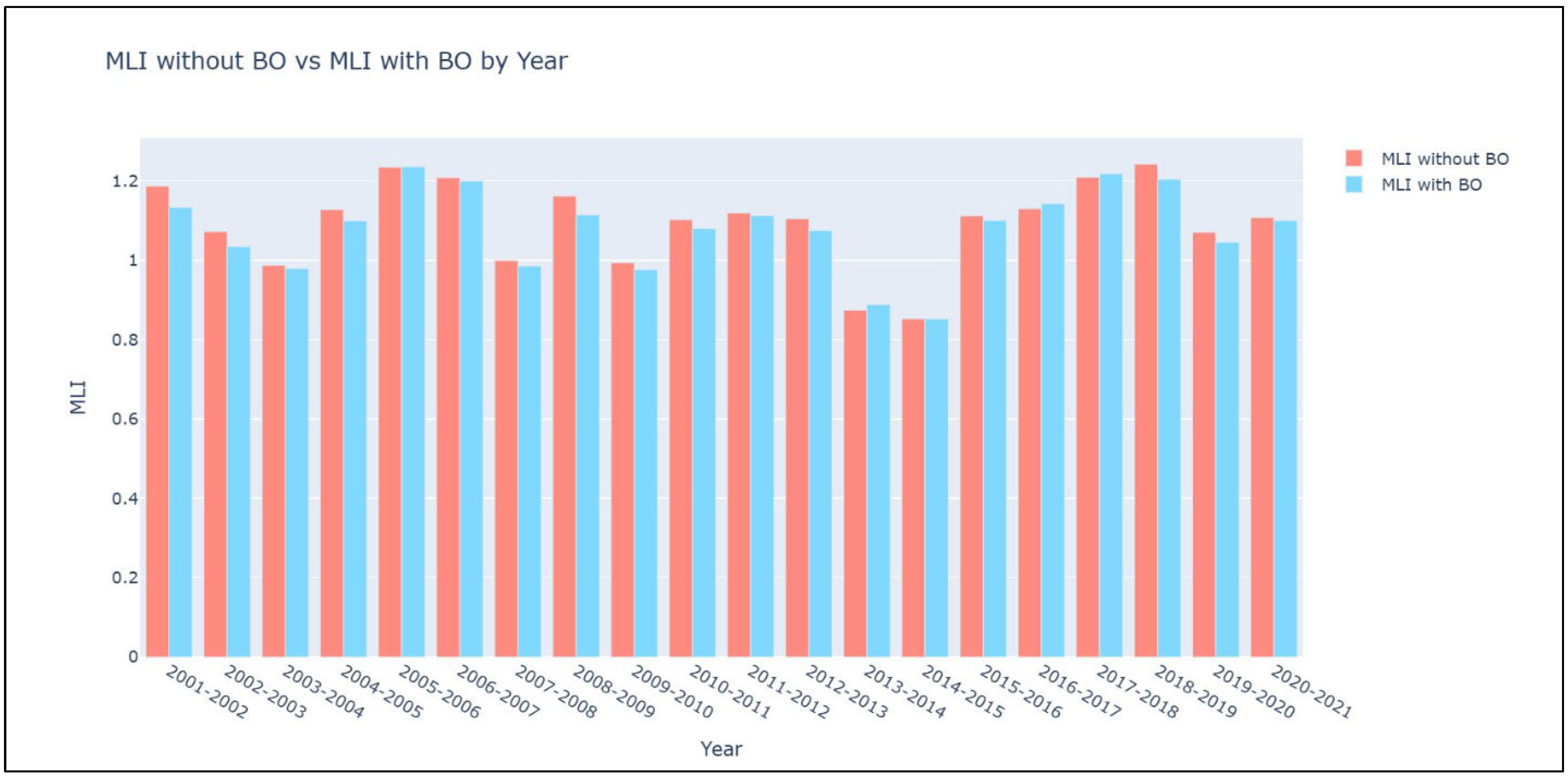 Forests 16 01166 g005