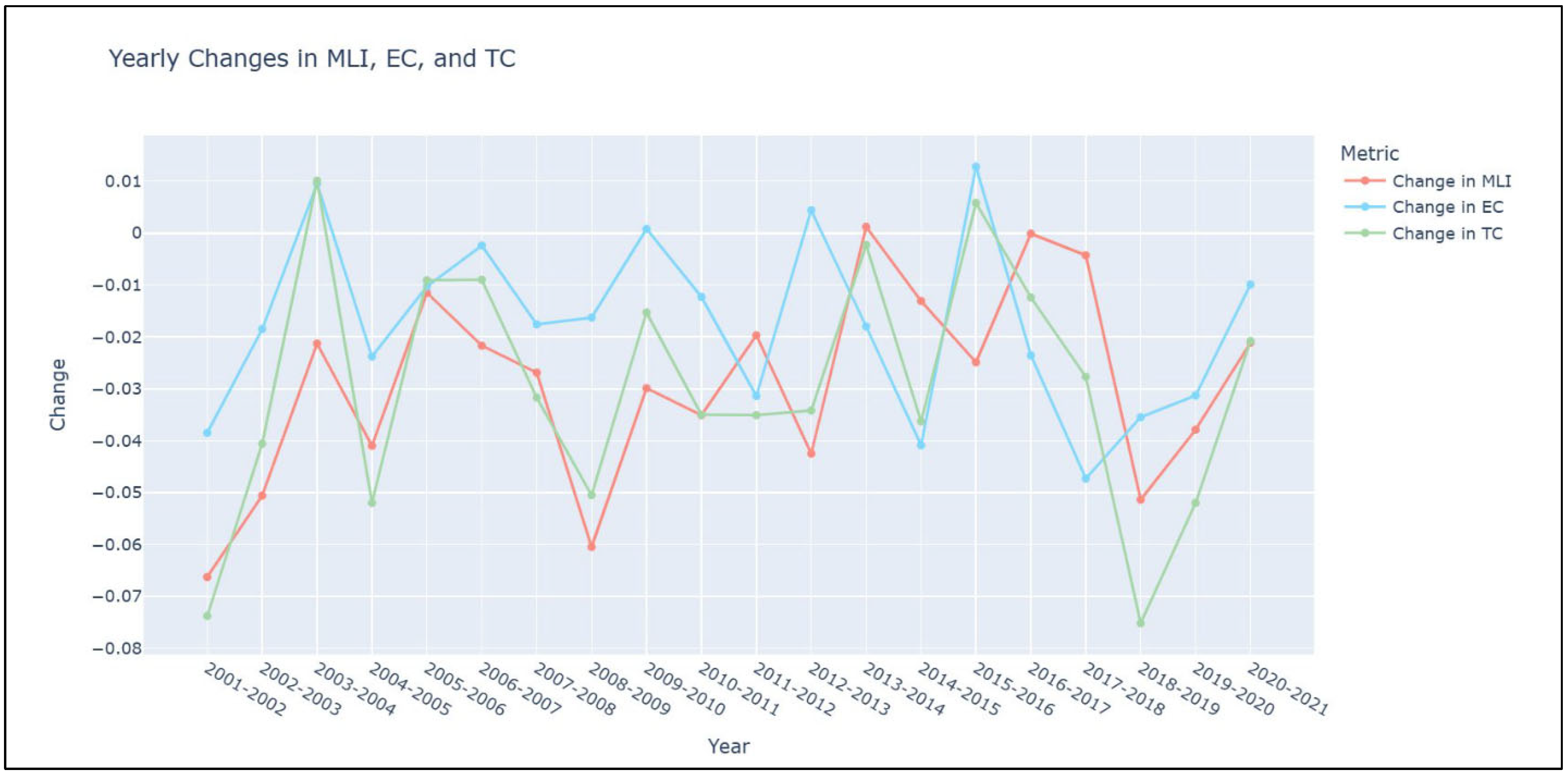 Forests 16 01166 g006