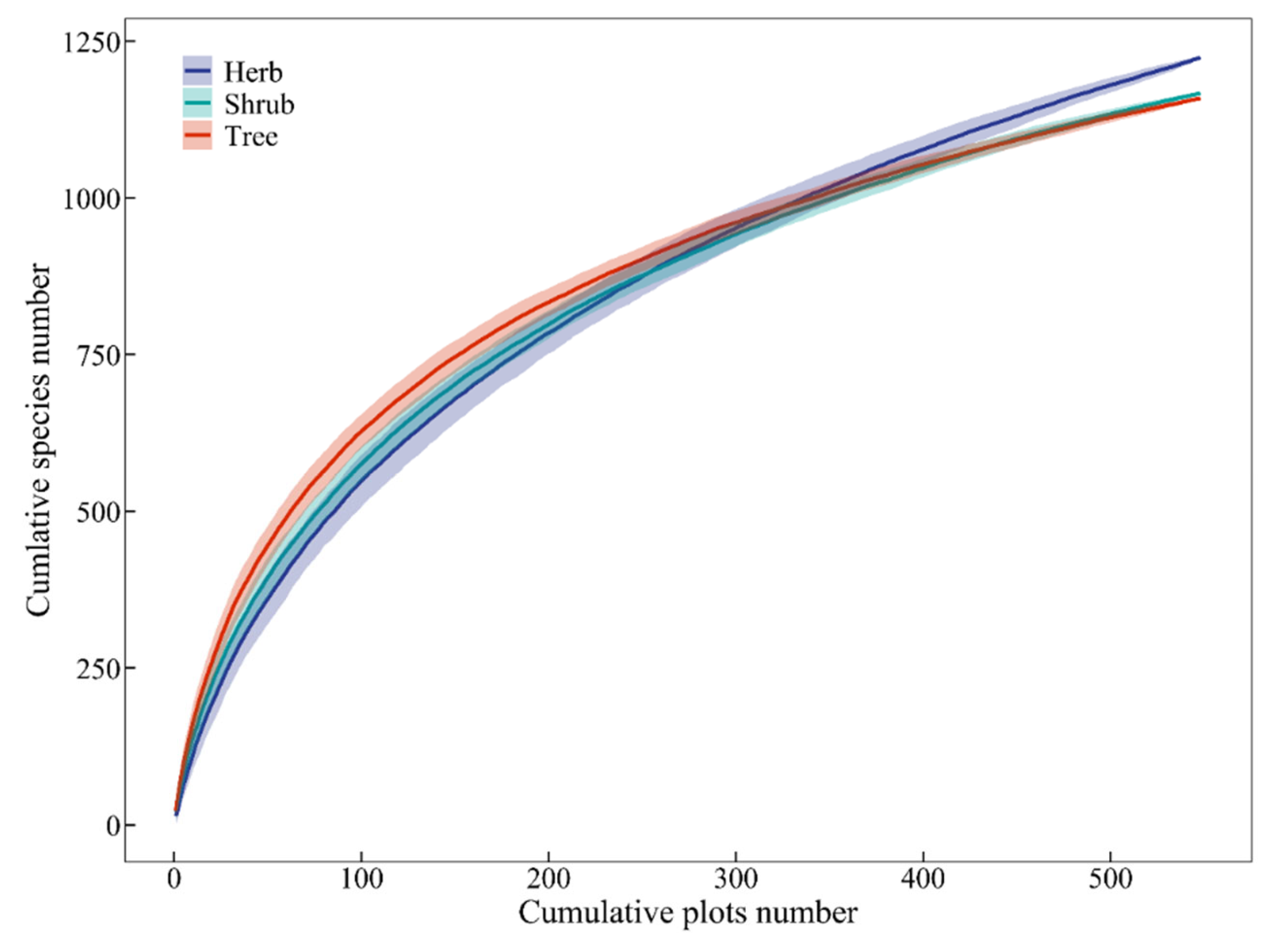 Forests 16 01167 g002 Forests 16 01167 g002