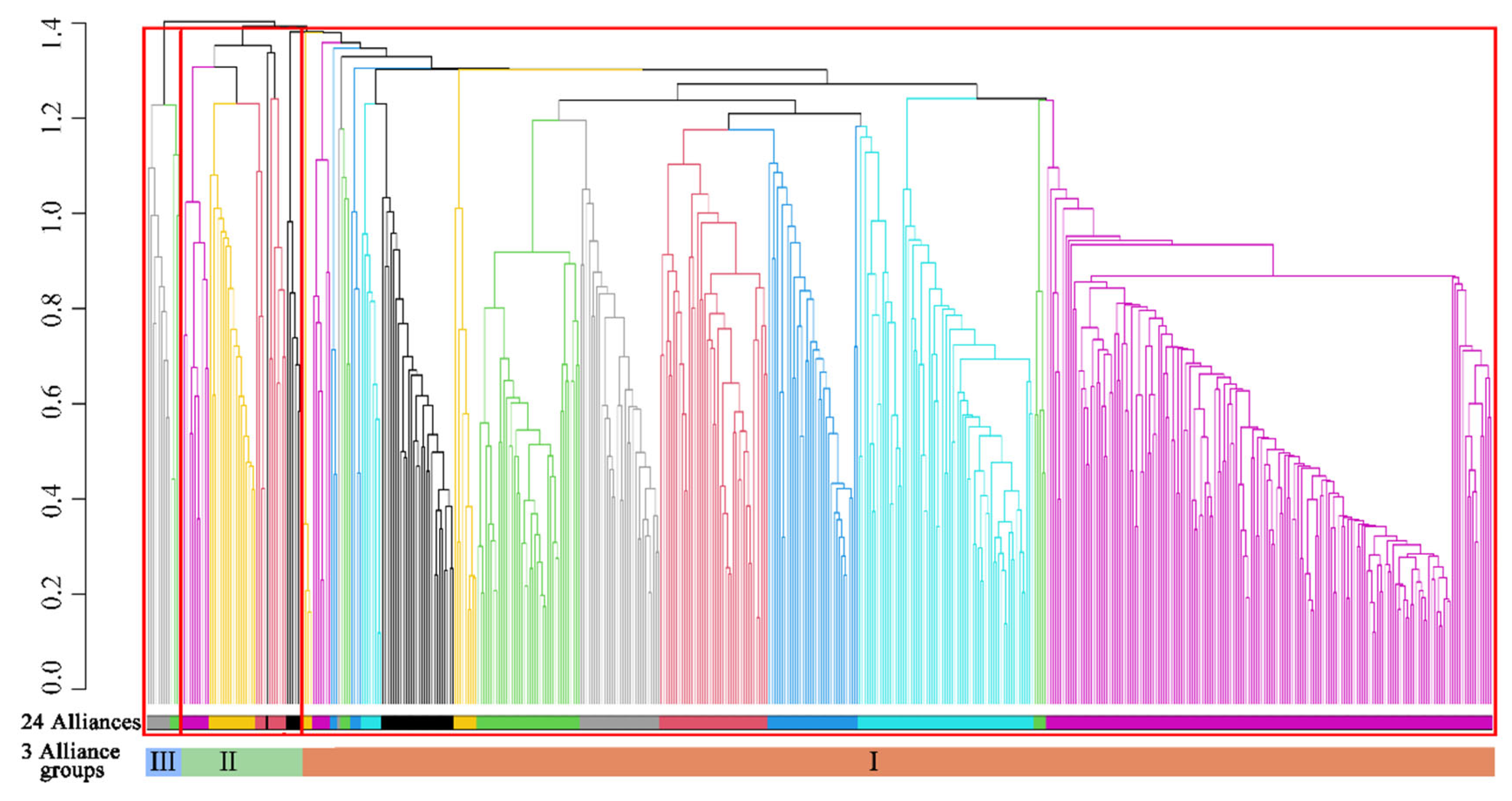 Forests 16 01167 g003 Forests 16 01167 g003
