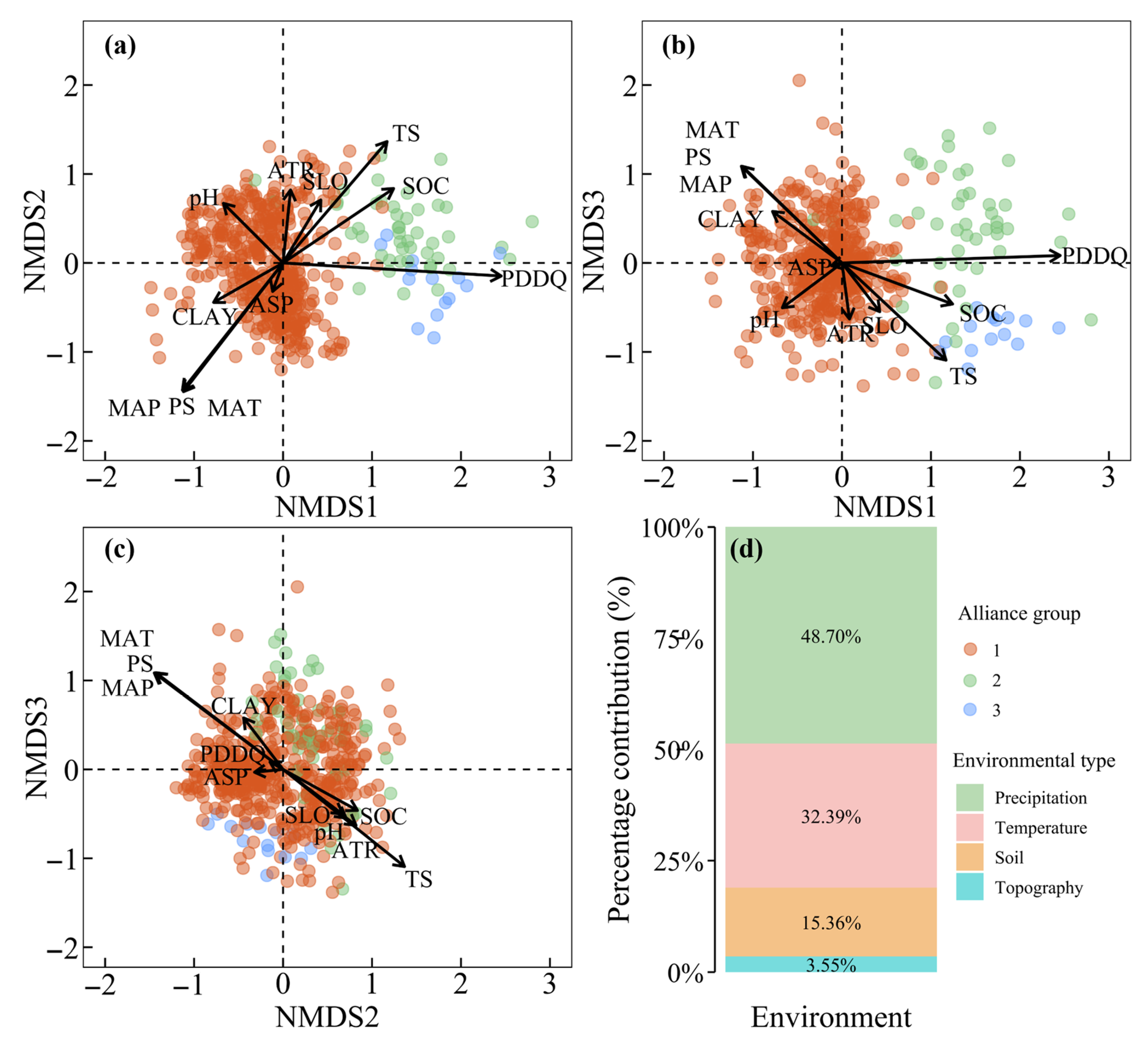 Forests 16 01167 g005 Forests 16 01167 g005