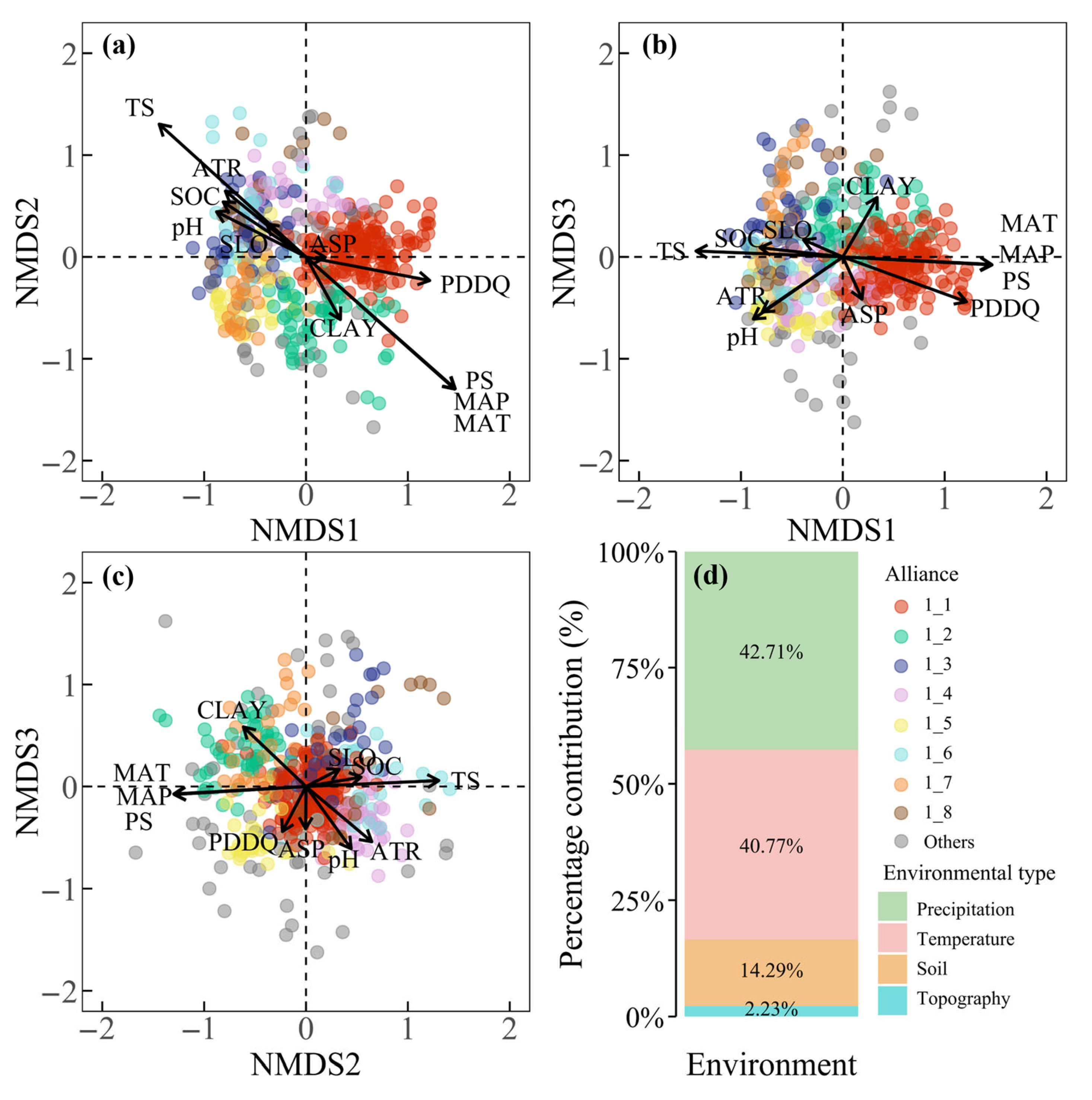 Forests 16 01167 g006 Forests 16 01167 g006