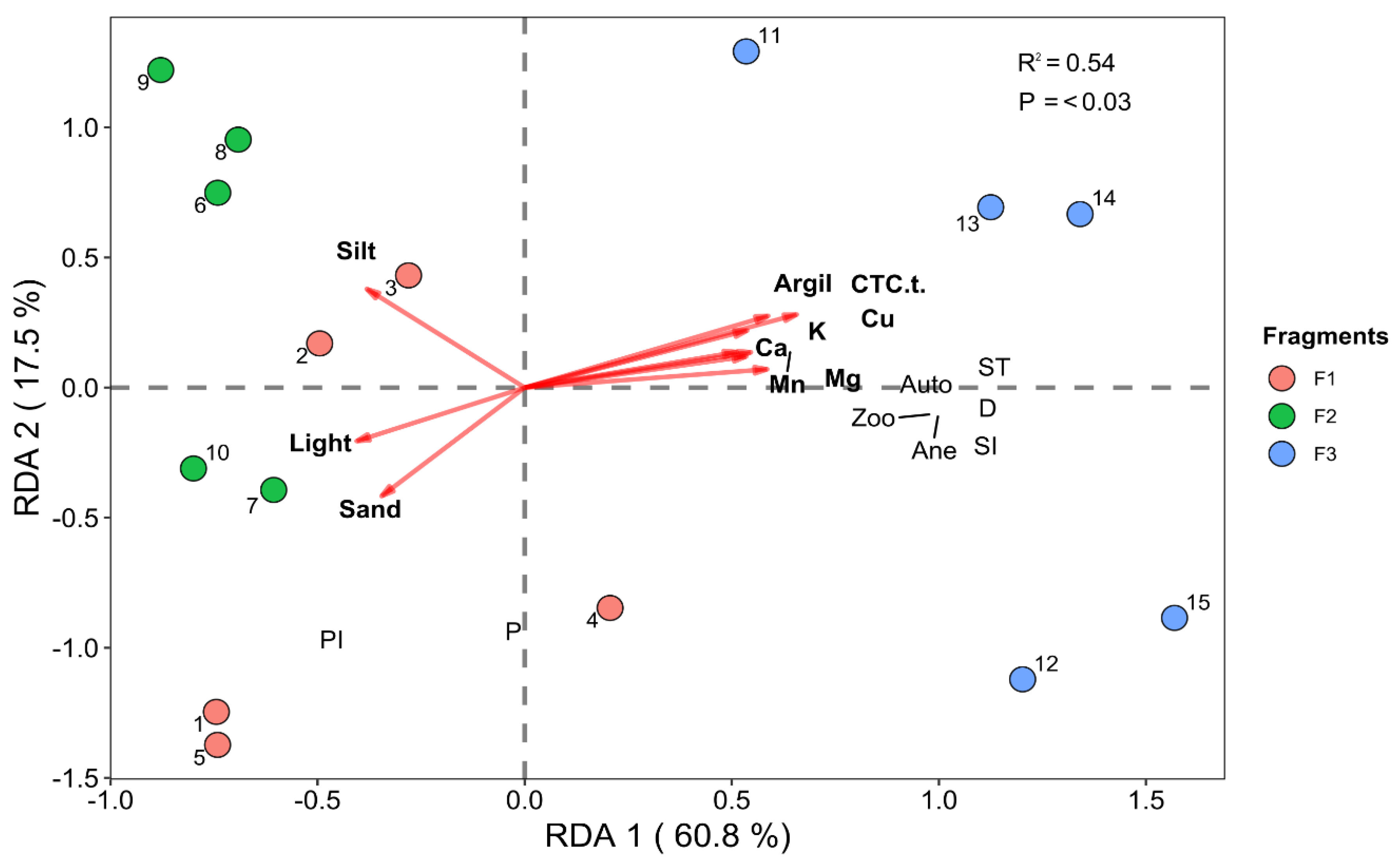 Forests 16 01169 g005