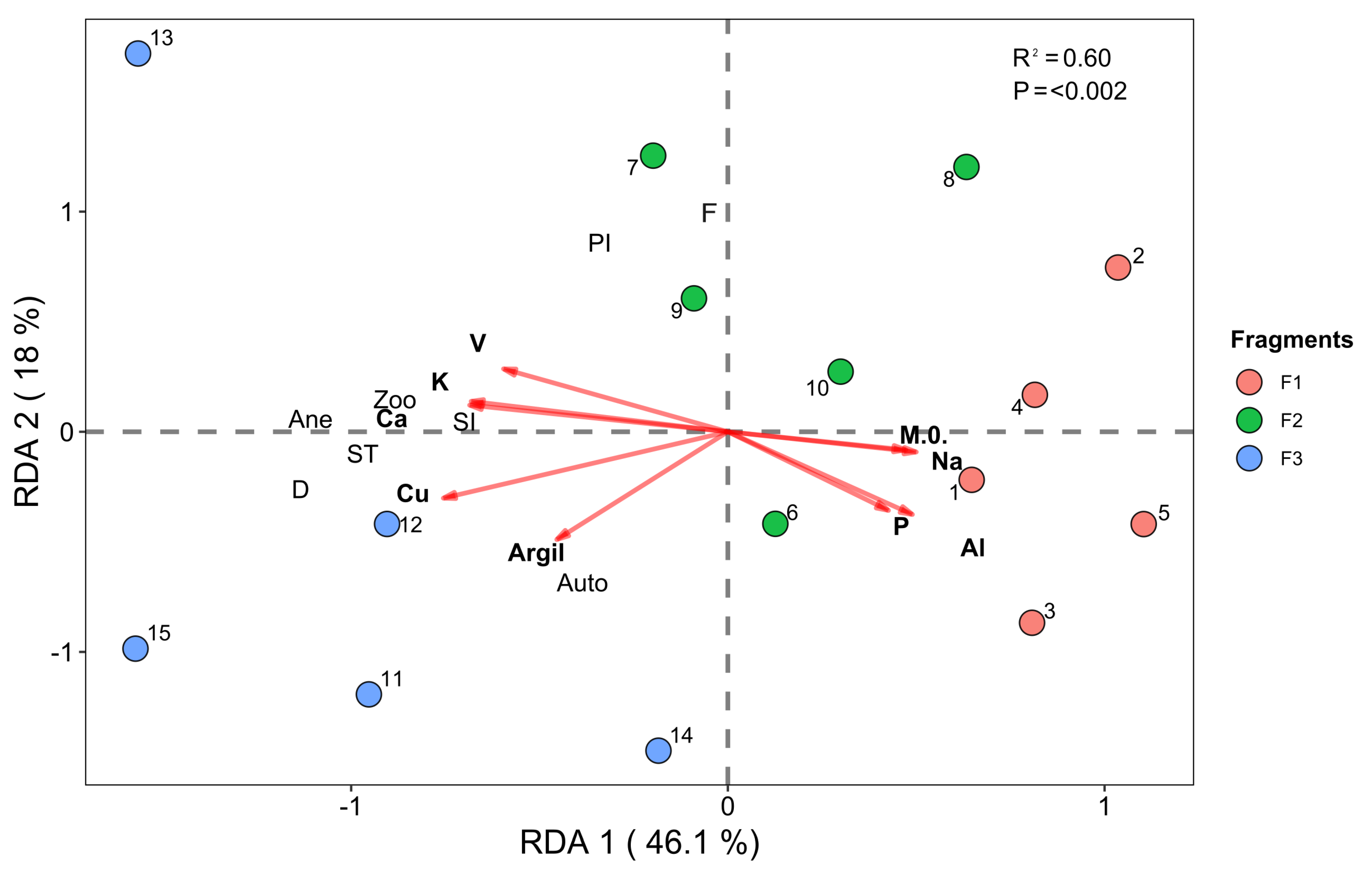 Forests 16 01169 g006