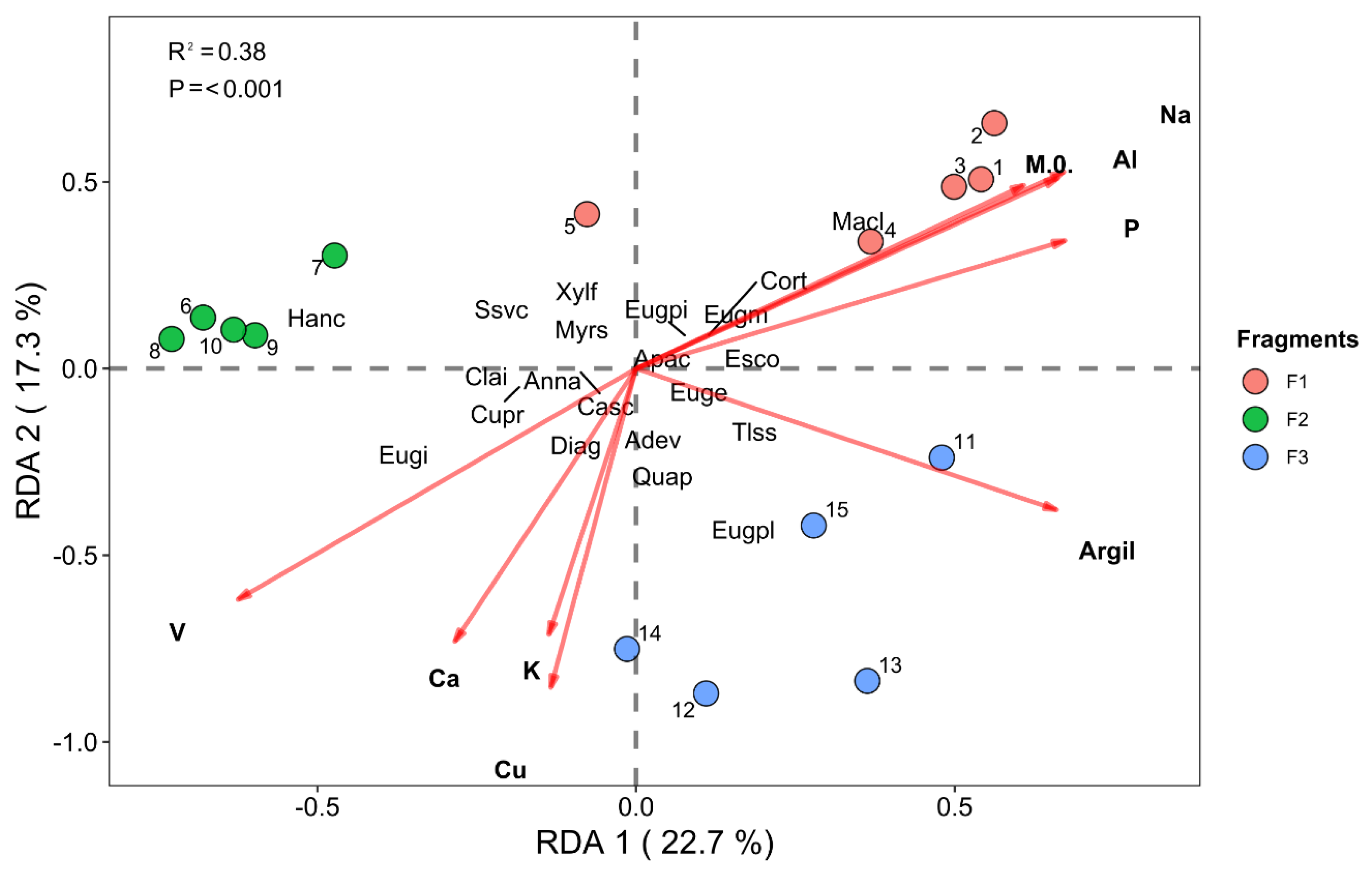 Forests 16 01169 g008