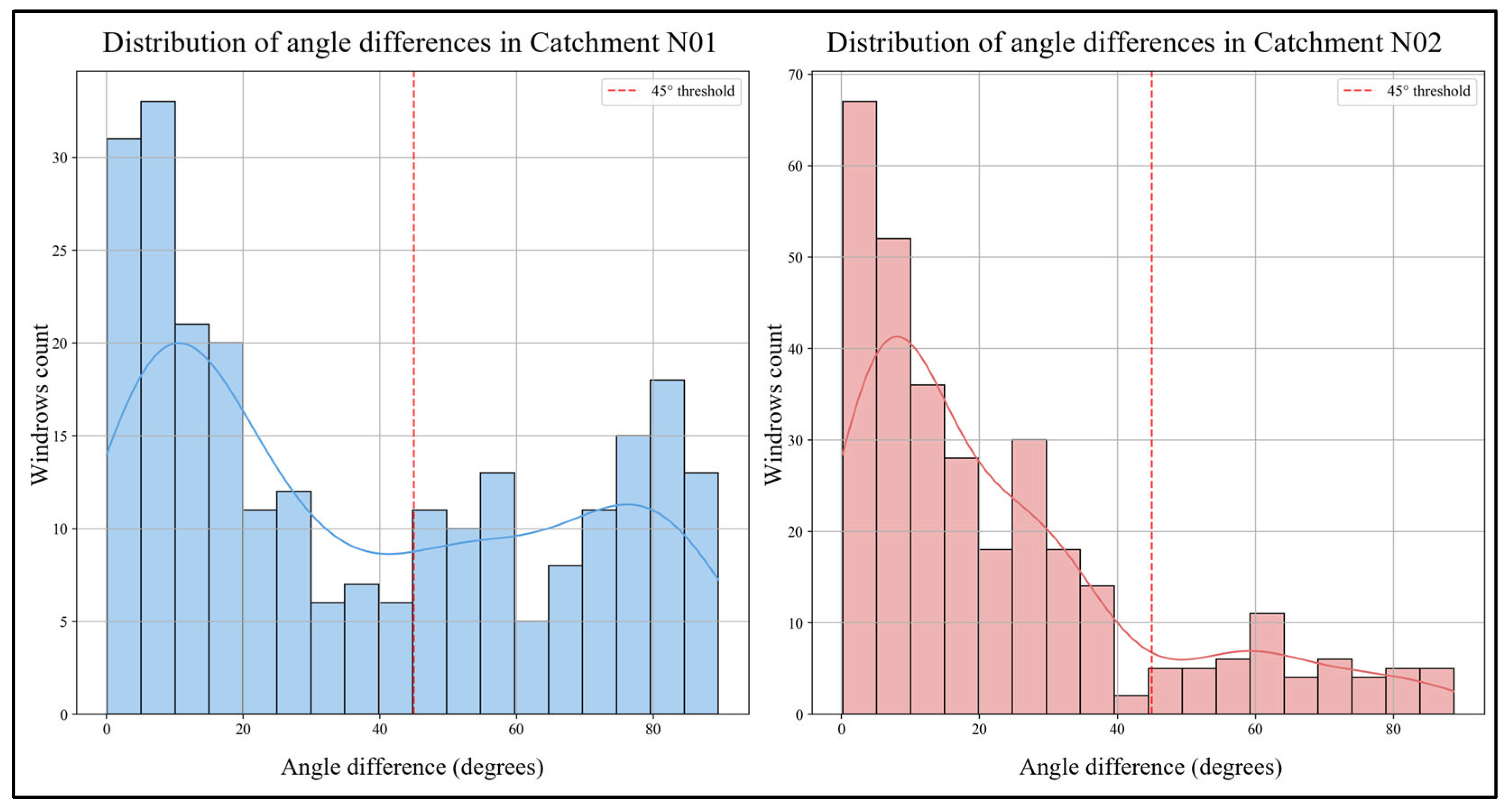 Forests 16 01171 g004