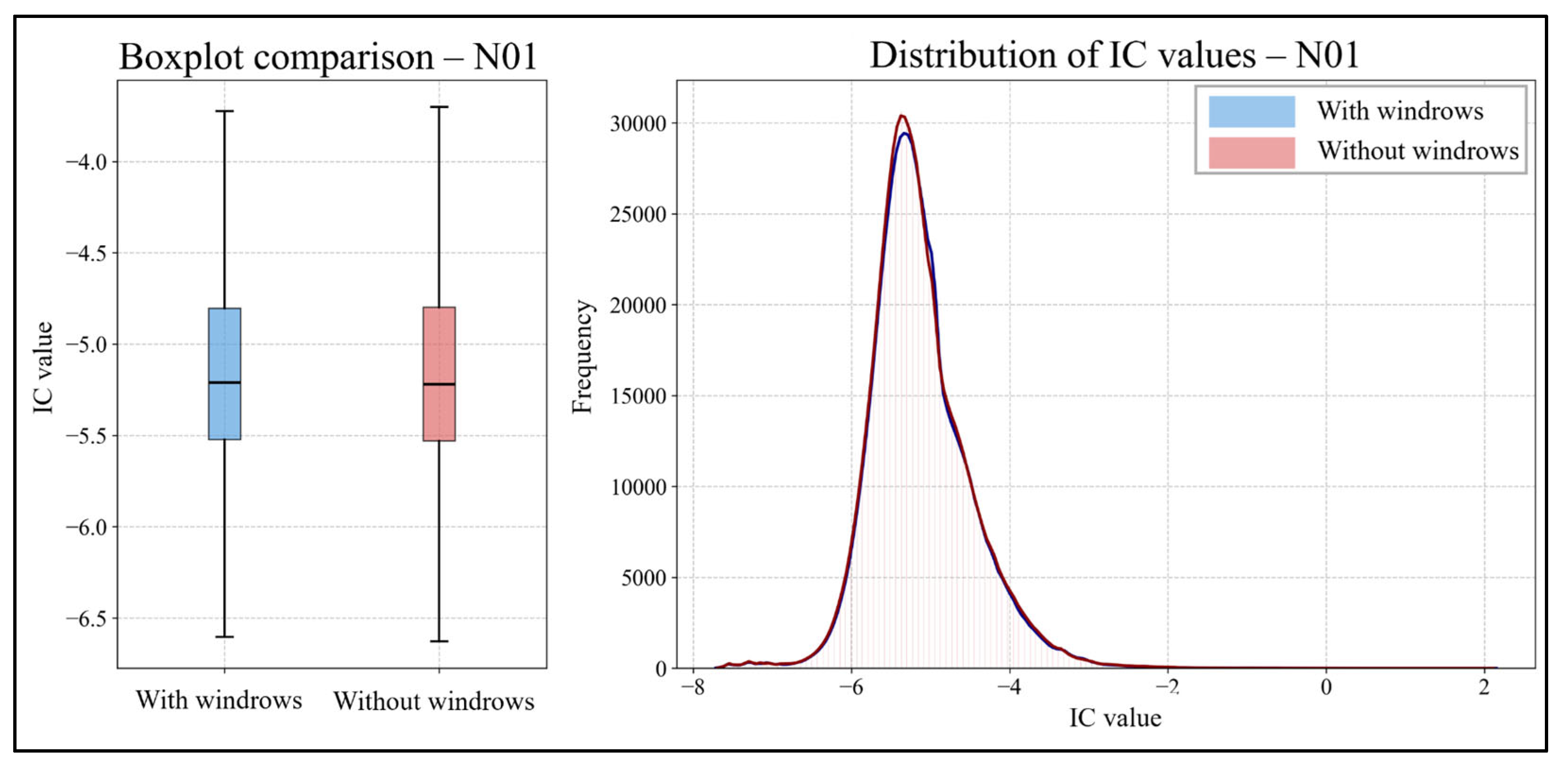 Forests 16 01171 g006