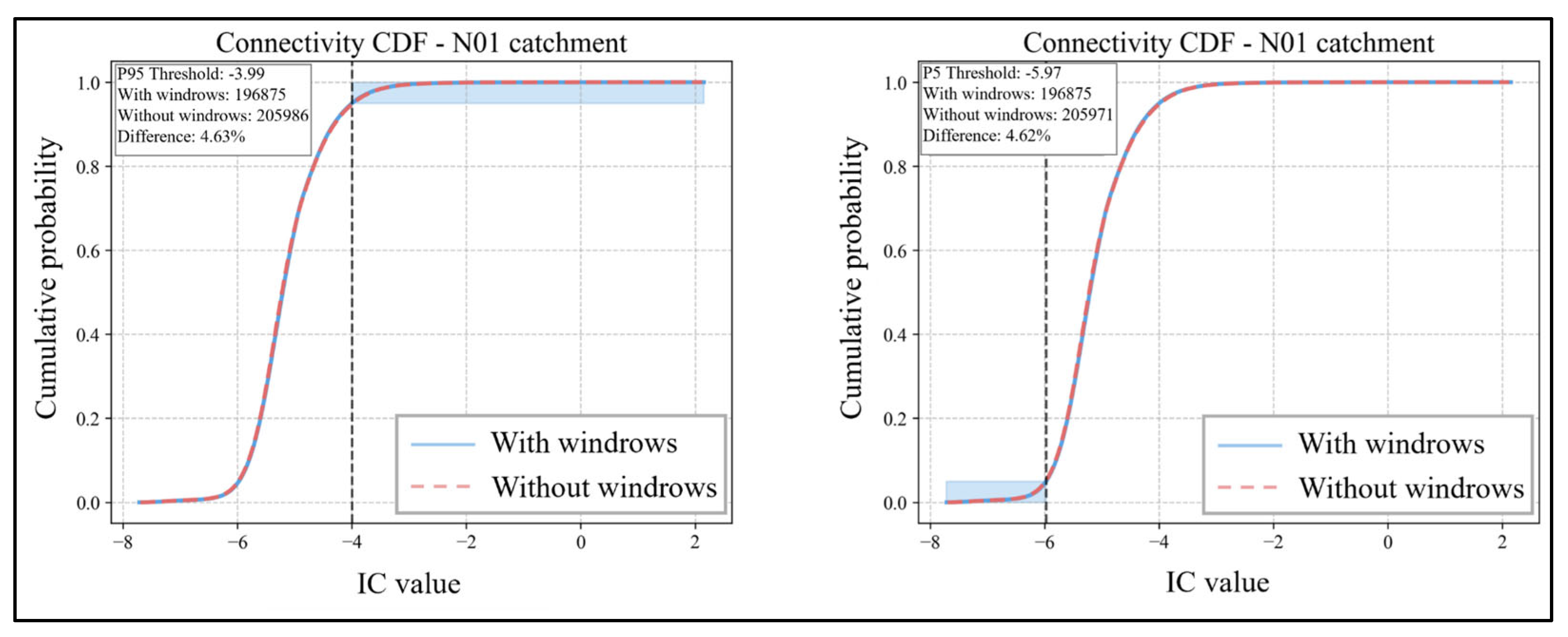 Forests 16 01171 g007