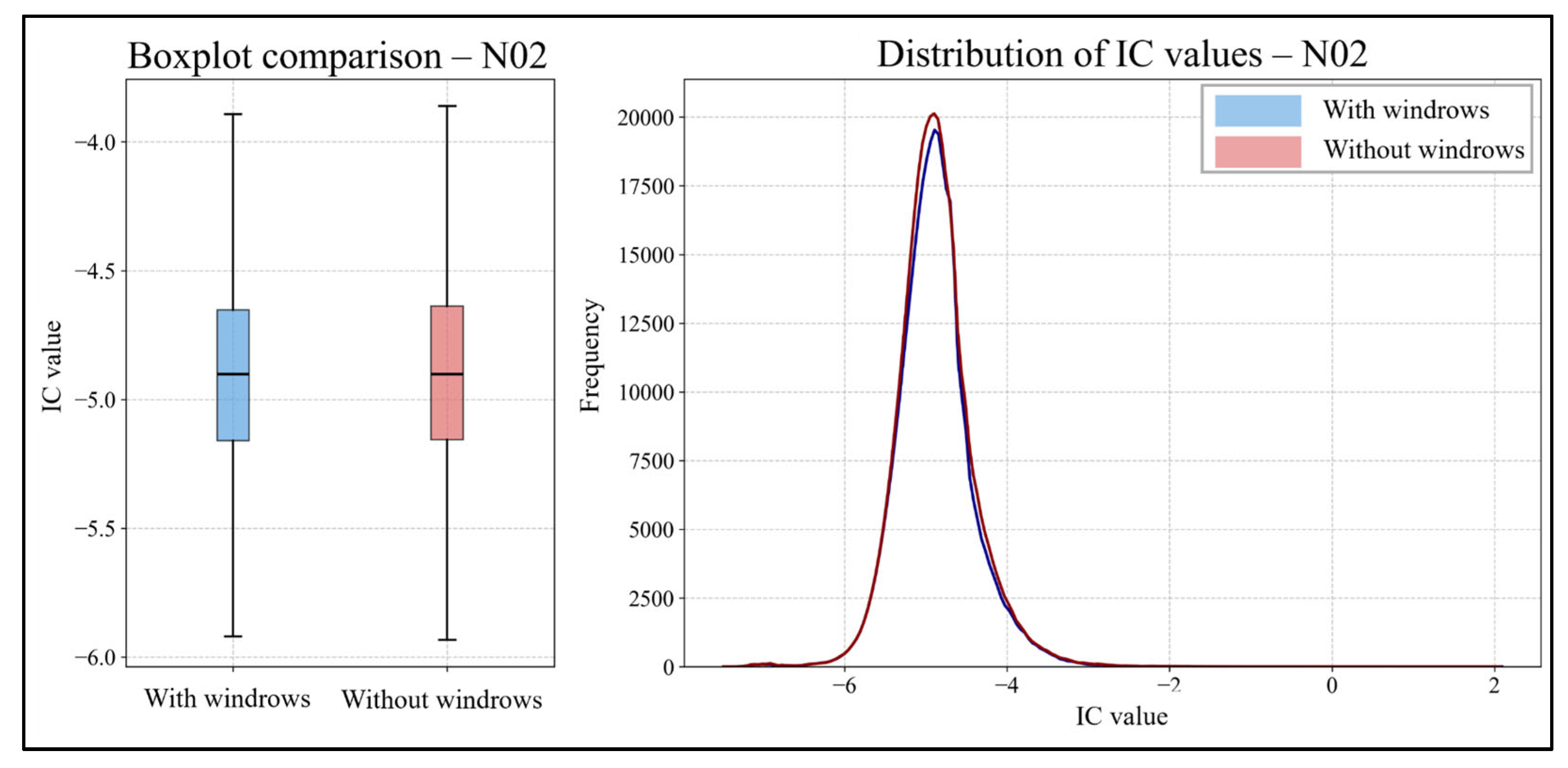 Forests 16 01171 g009