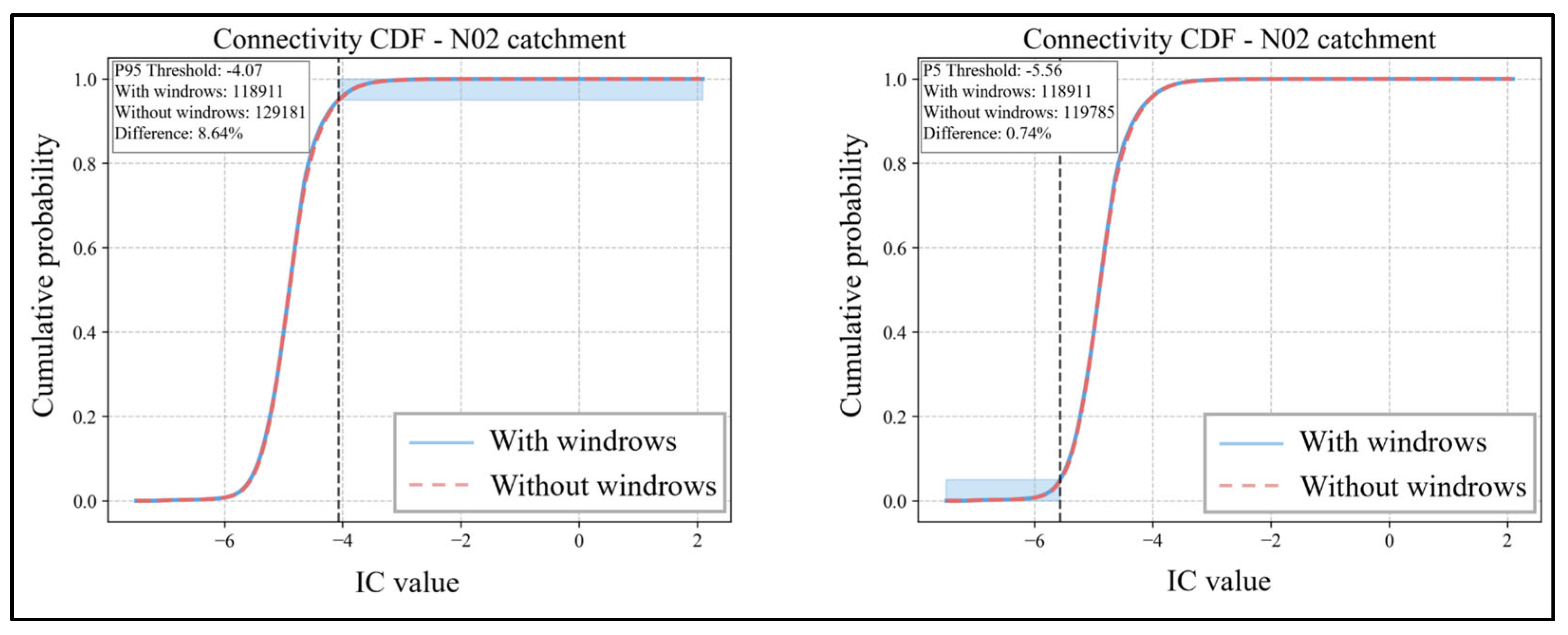 Forests 16 01171 g010