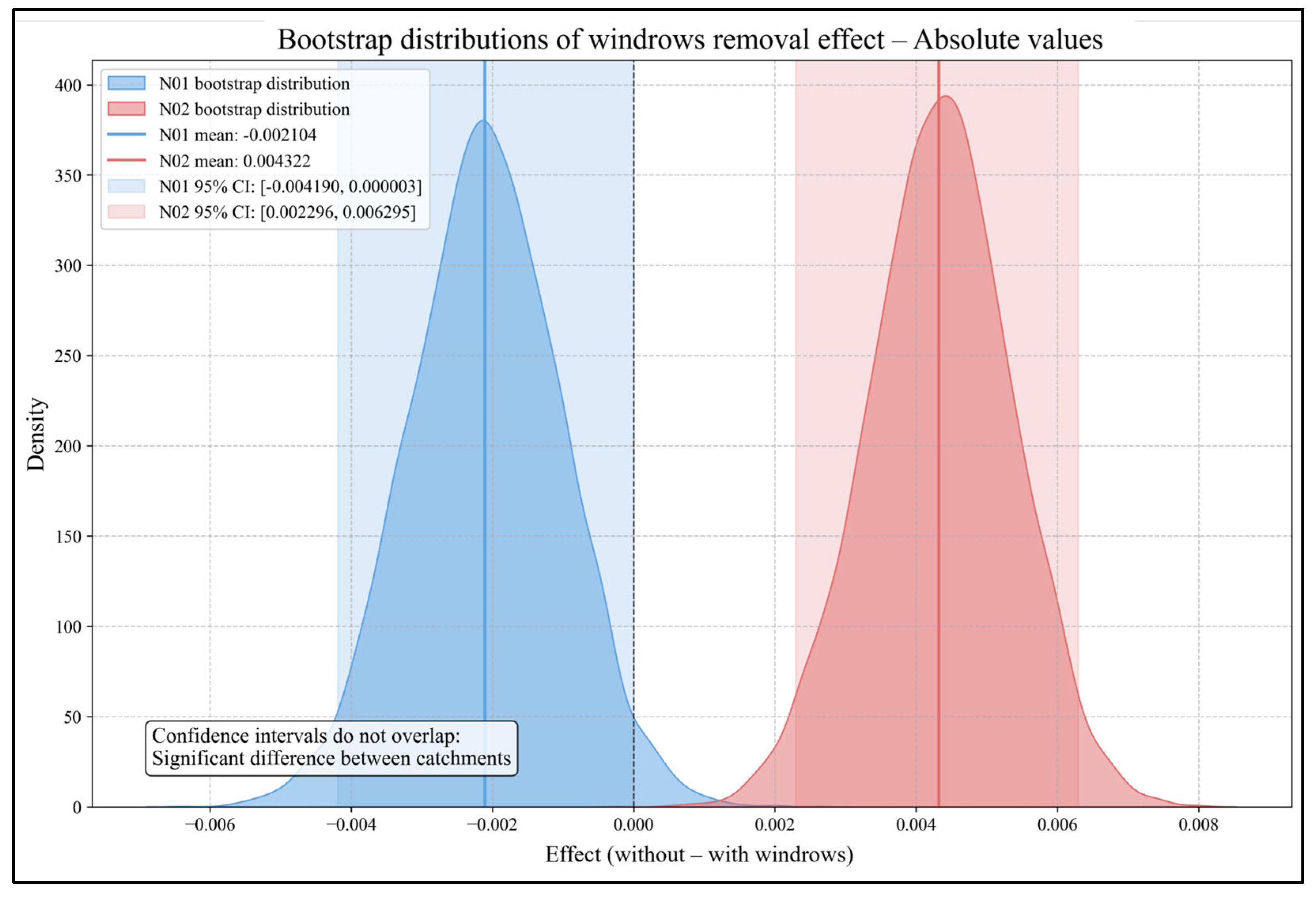 Forests 16 01171 g011