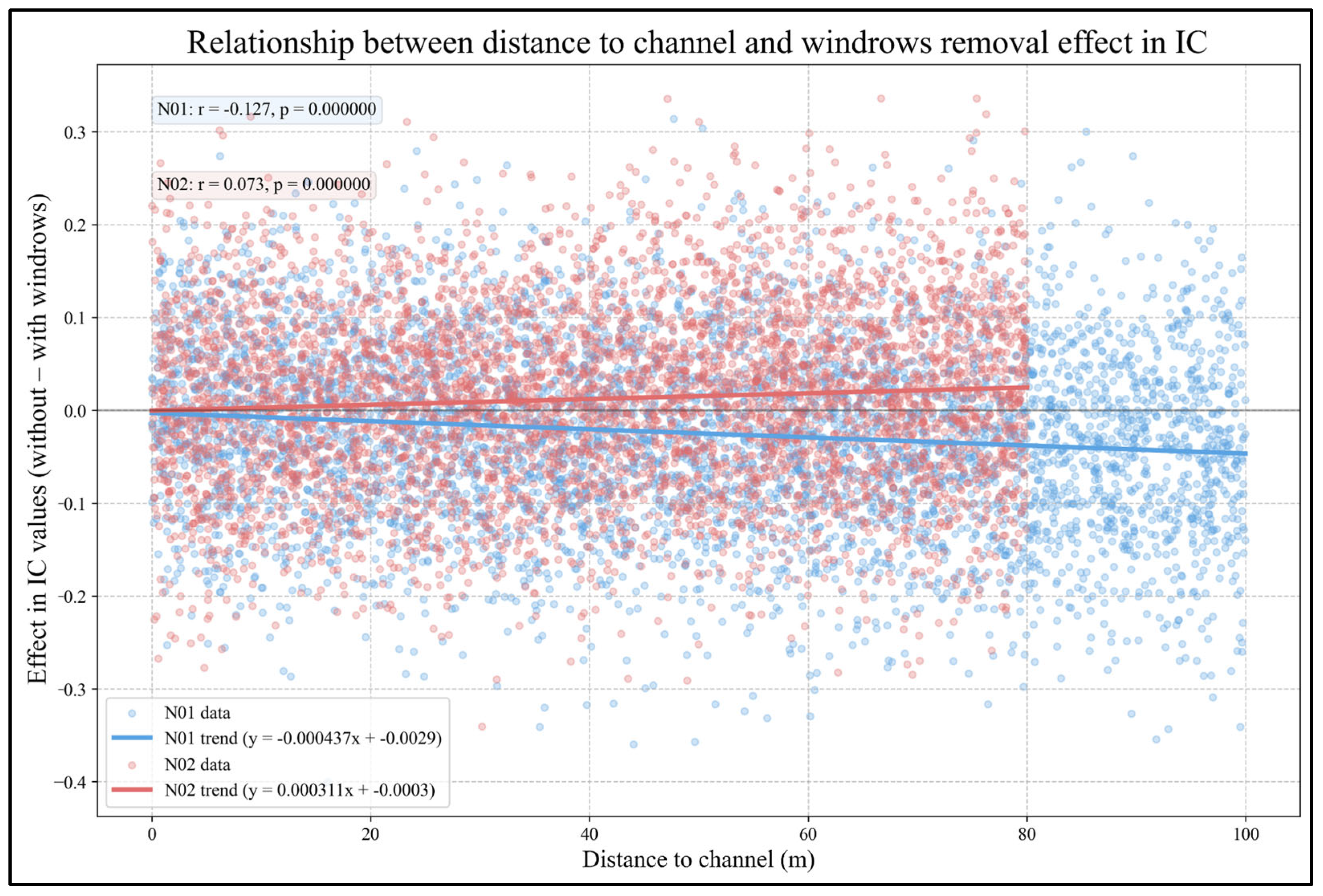 Forests 16 01171 g012