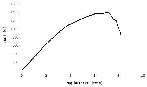 Forests 16 01174 g008