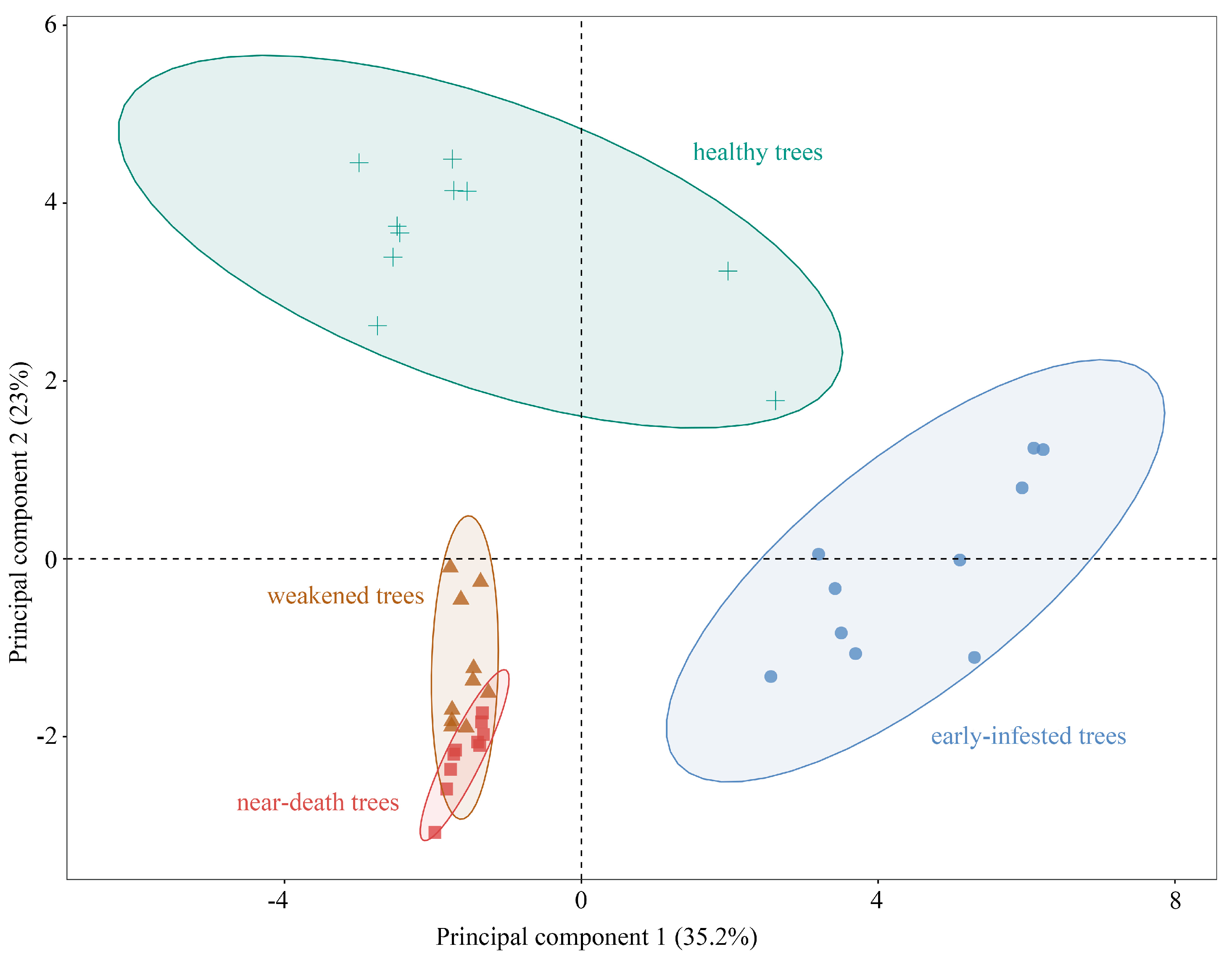 Forests 16 01178 g001