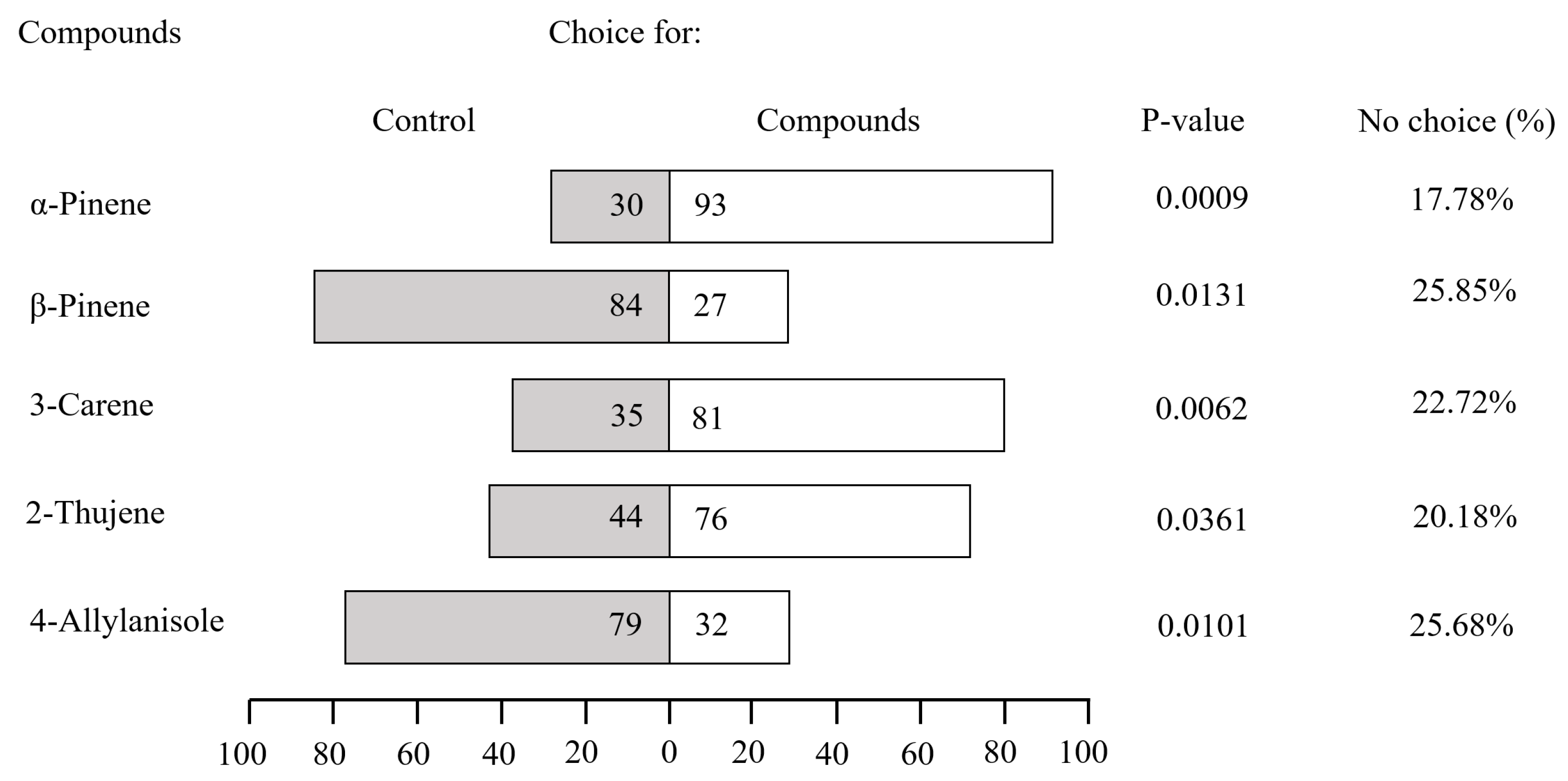 Forests 16 01178 g003