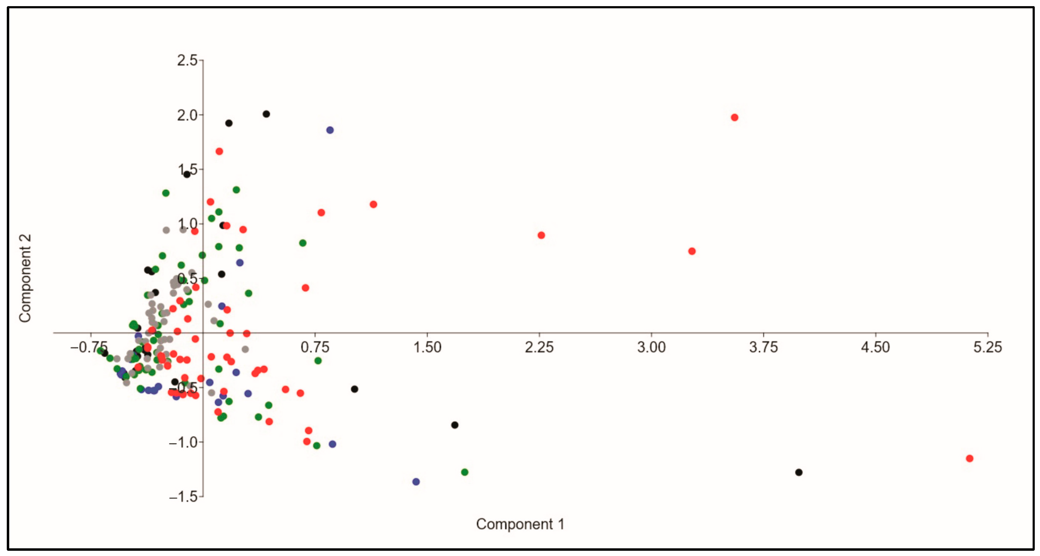 Forests 16 01181 g002