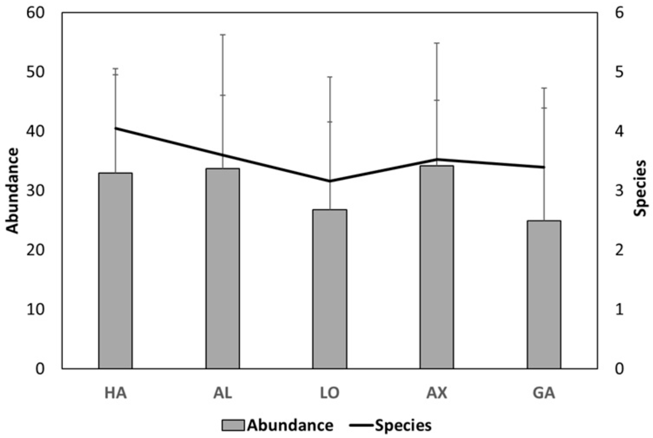 Forests 16 01181 g003