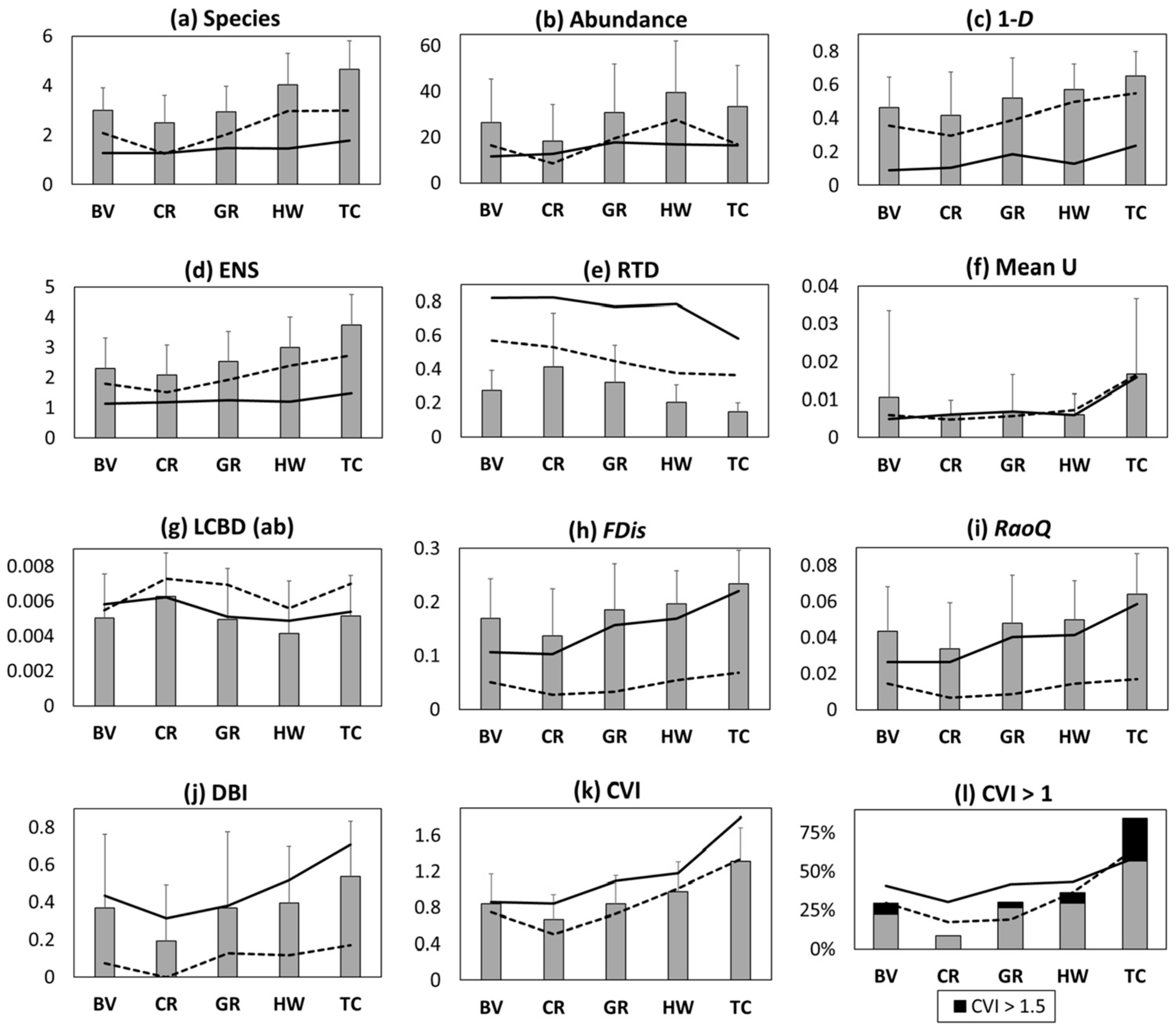 Forests 16 01181 g004