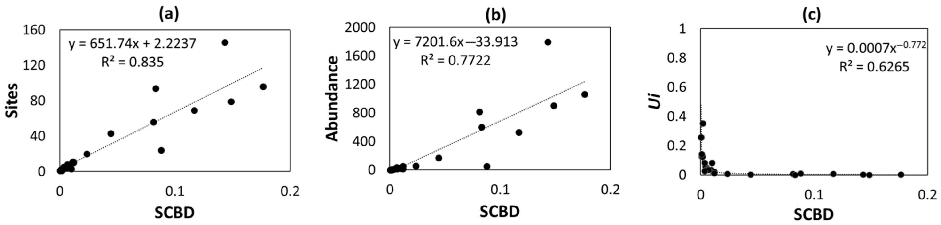 Forests 16 01181 g005