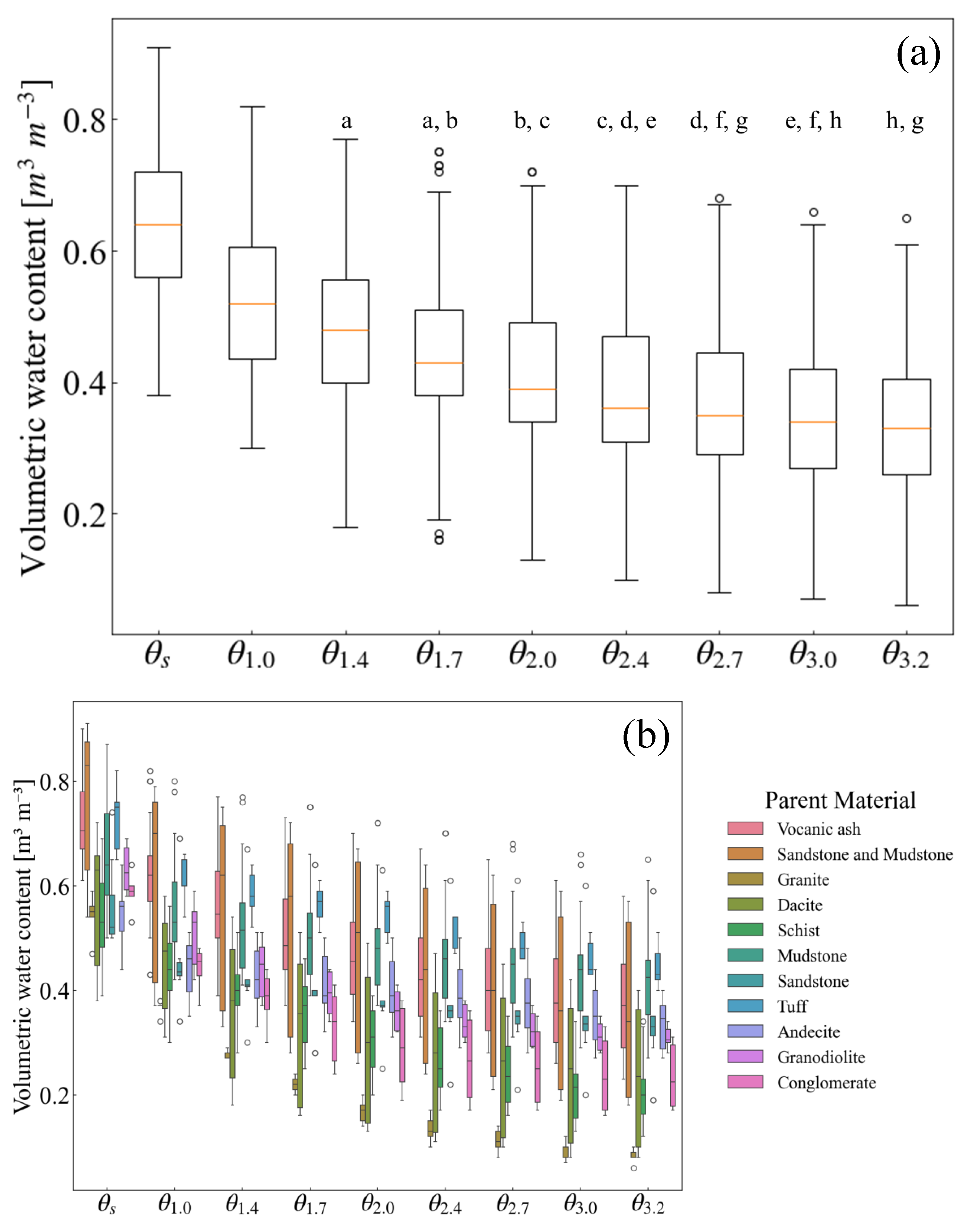 Forests 16 01182 g002