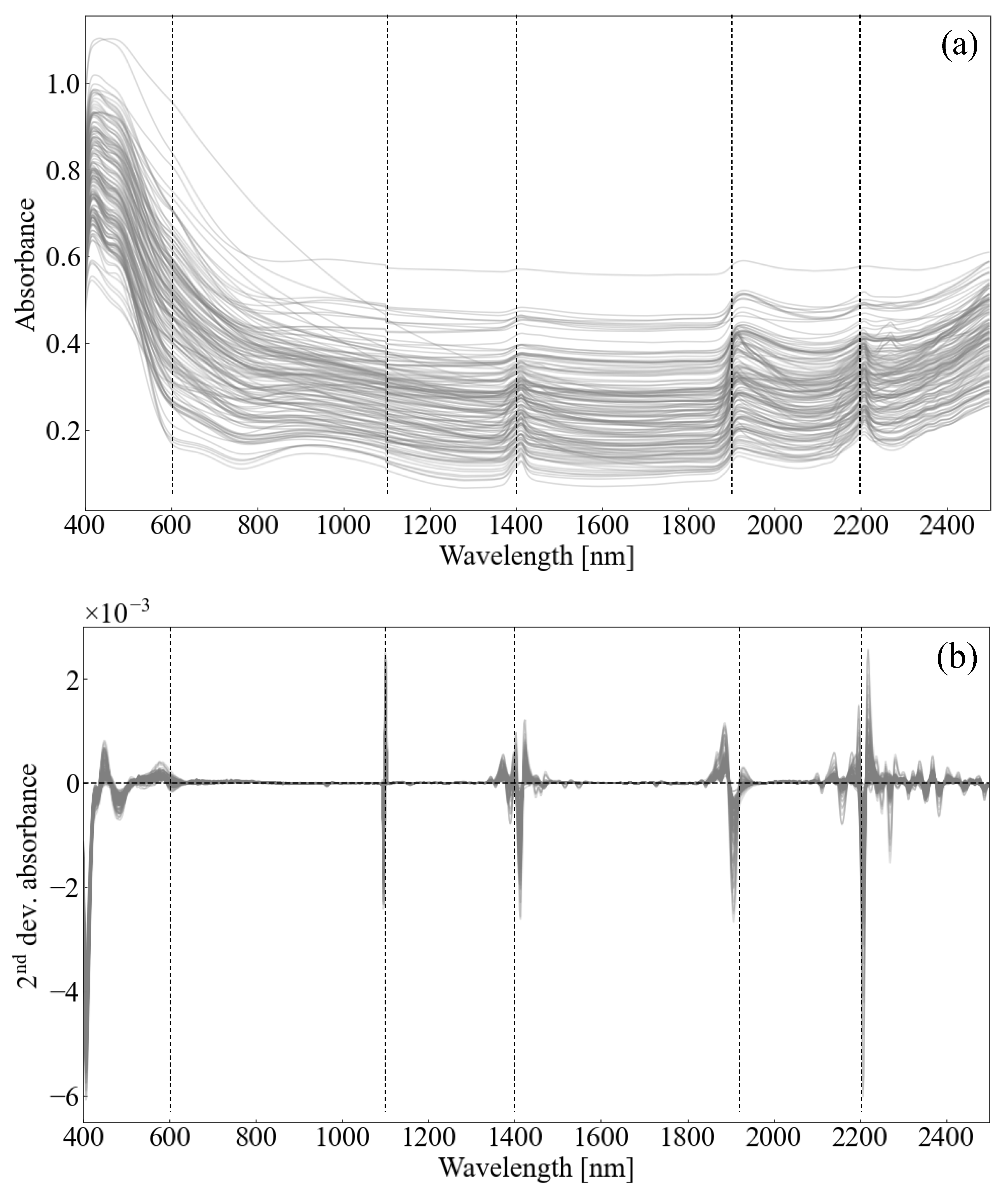 Forests 16 01182 g003
