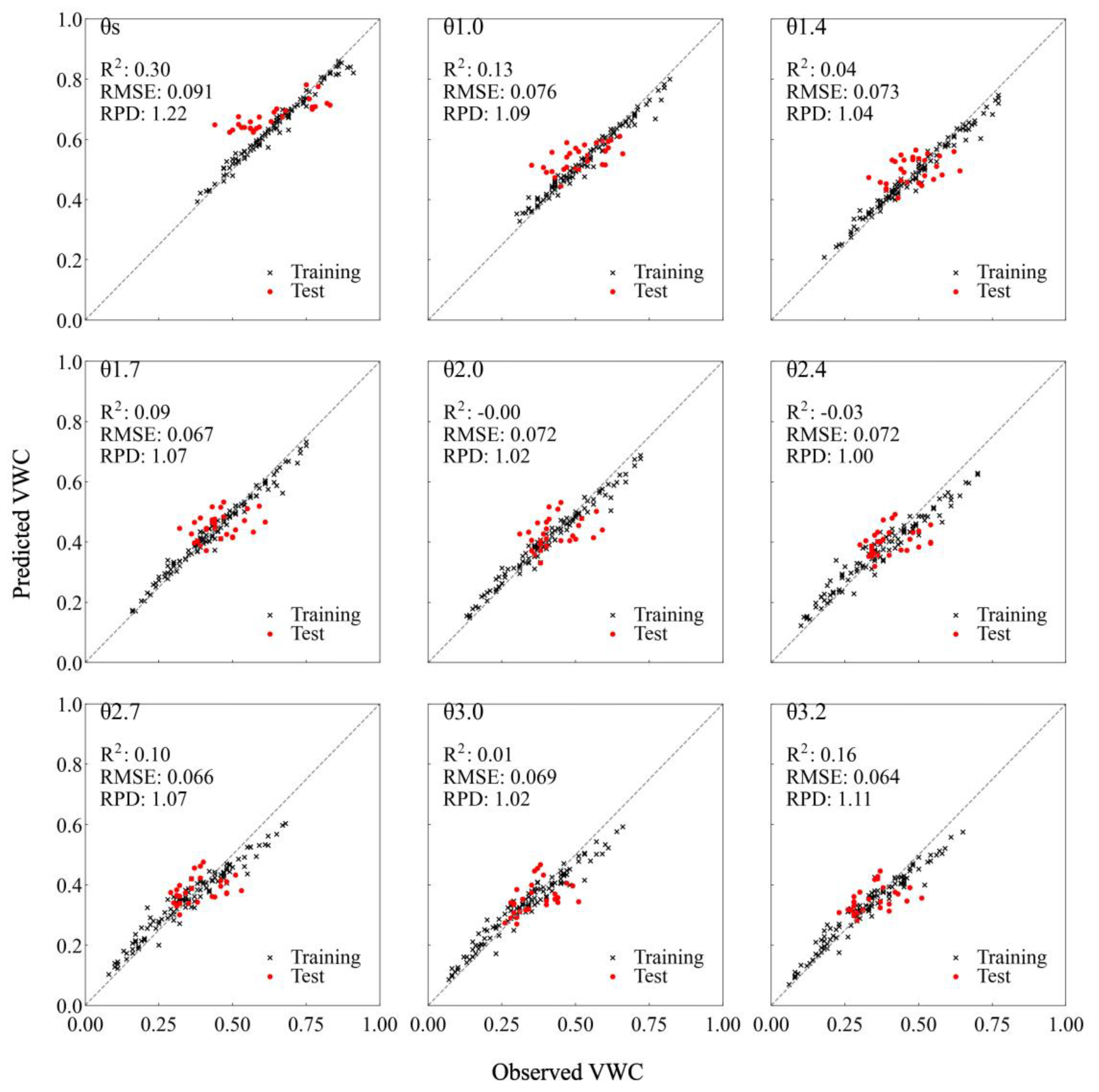 Forests 16 01182 g004