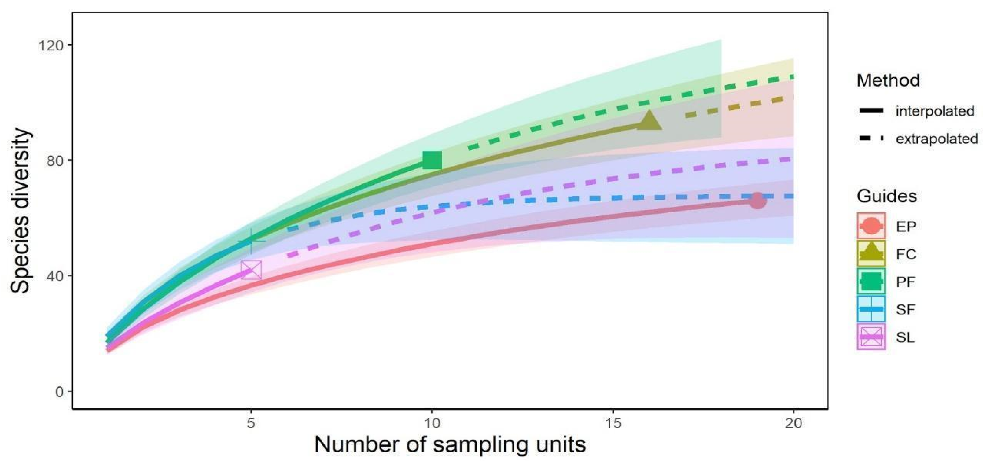 Forests 16 01190 g002