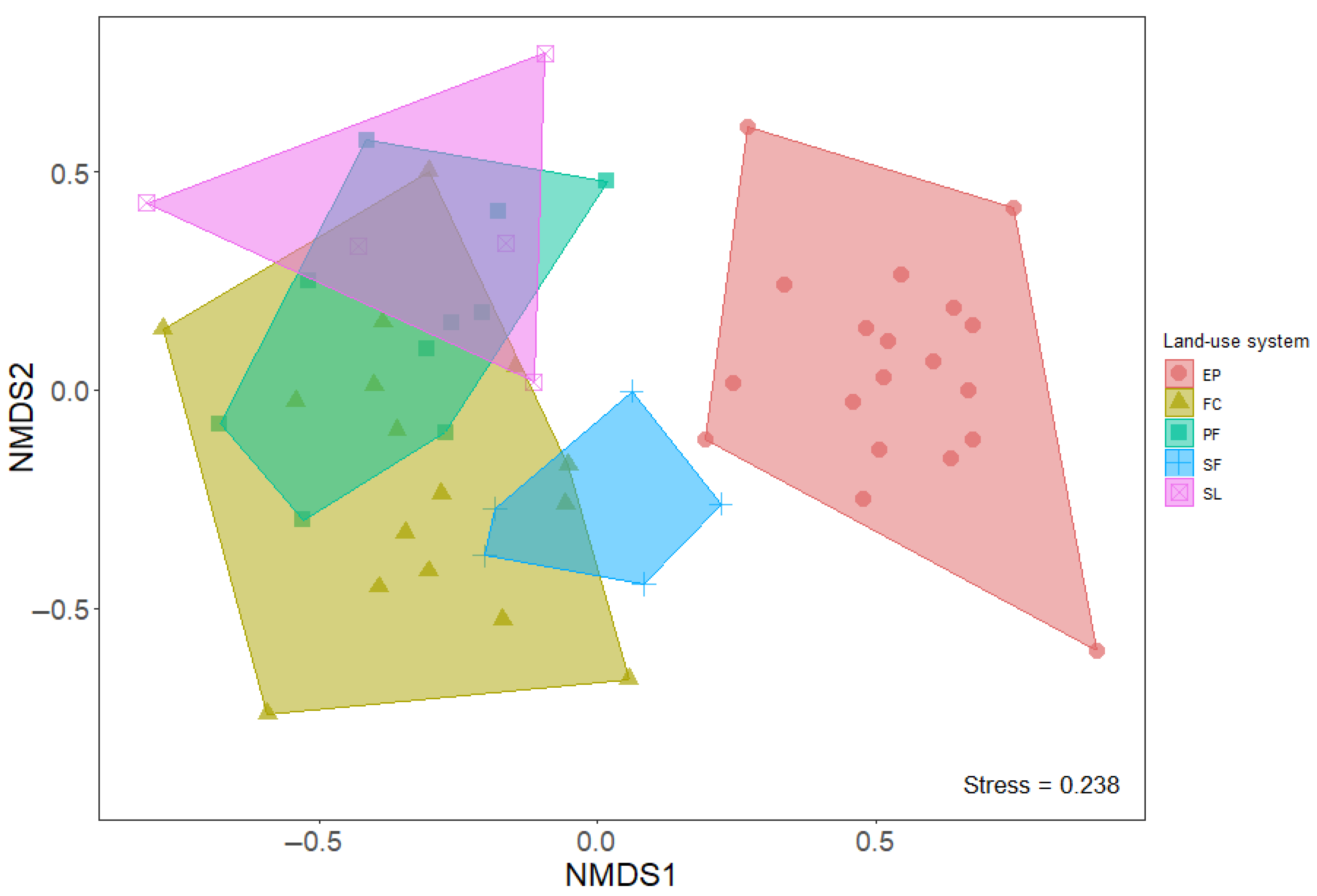 Forests 16 01190 g004