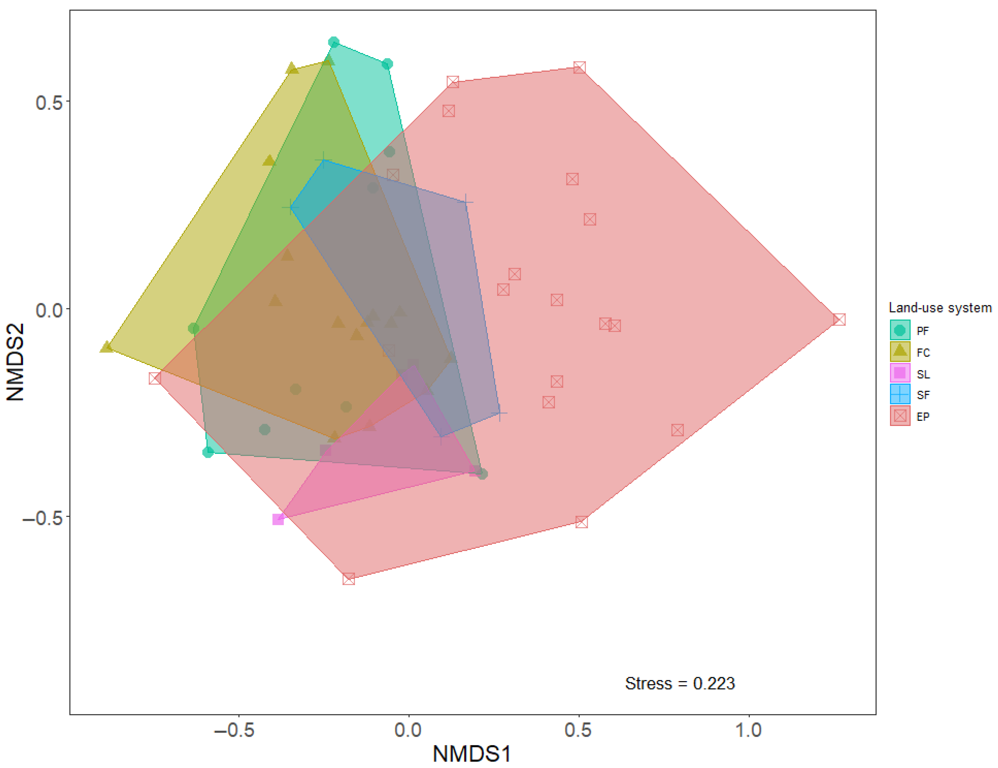 Forests 16 01190 g005