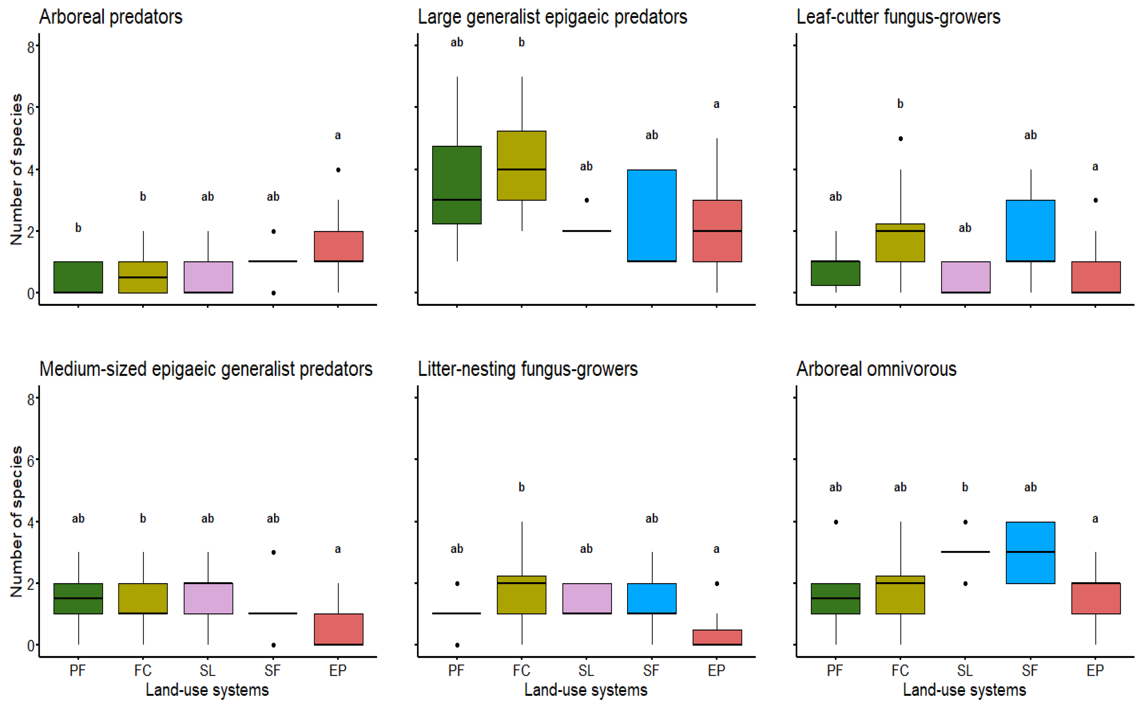 Forests 16 01190 g006