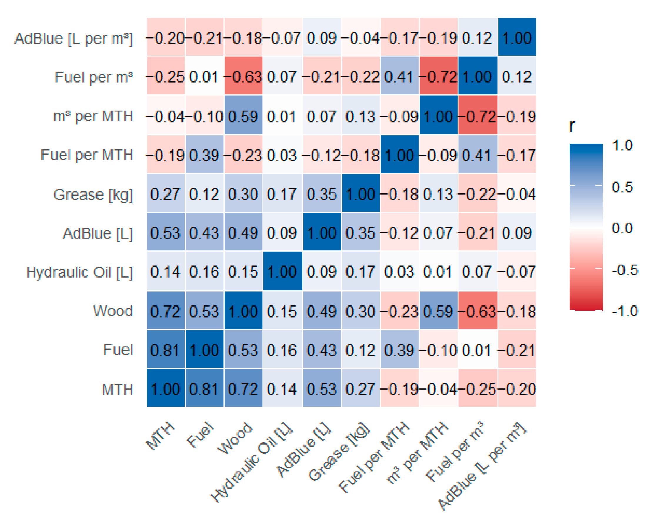 Forests 16 01197 g001