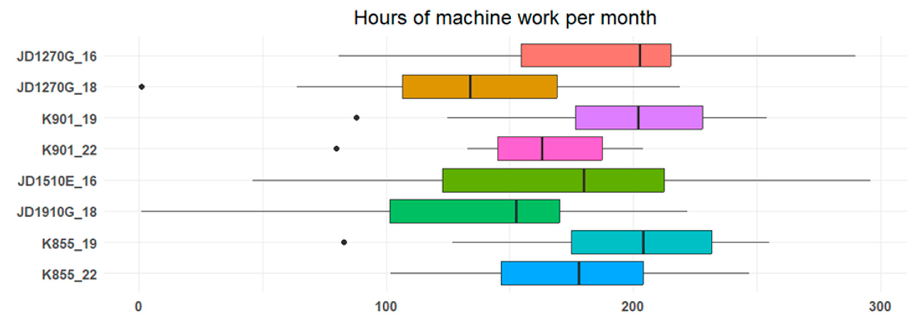 Forests 16 01197 g002
