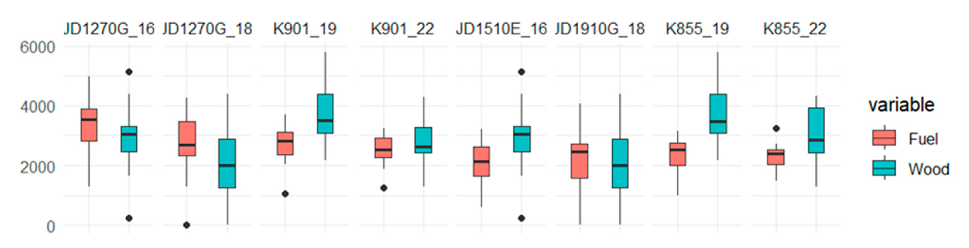 Forests 16 01197 g003